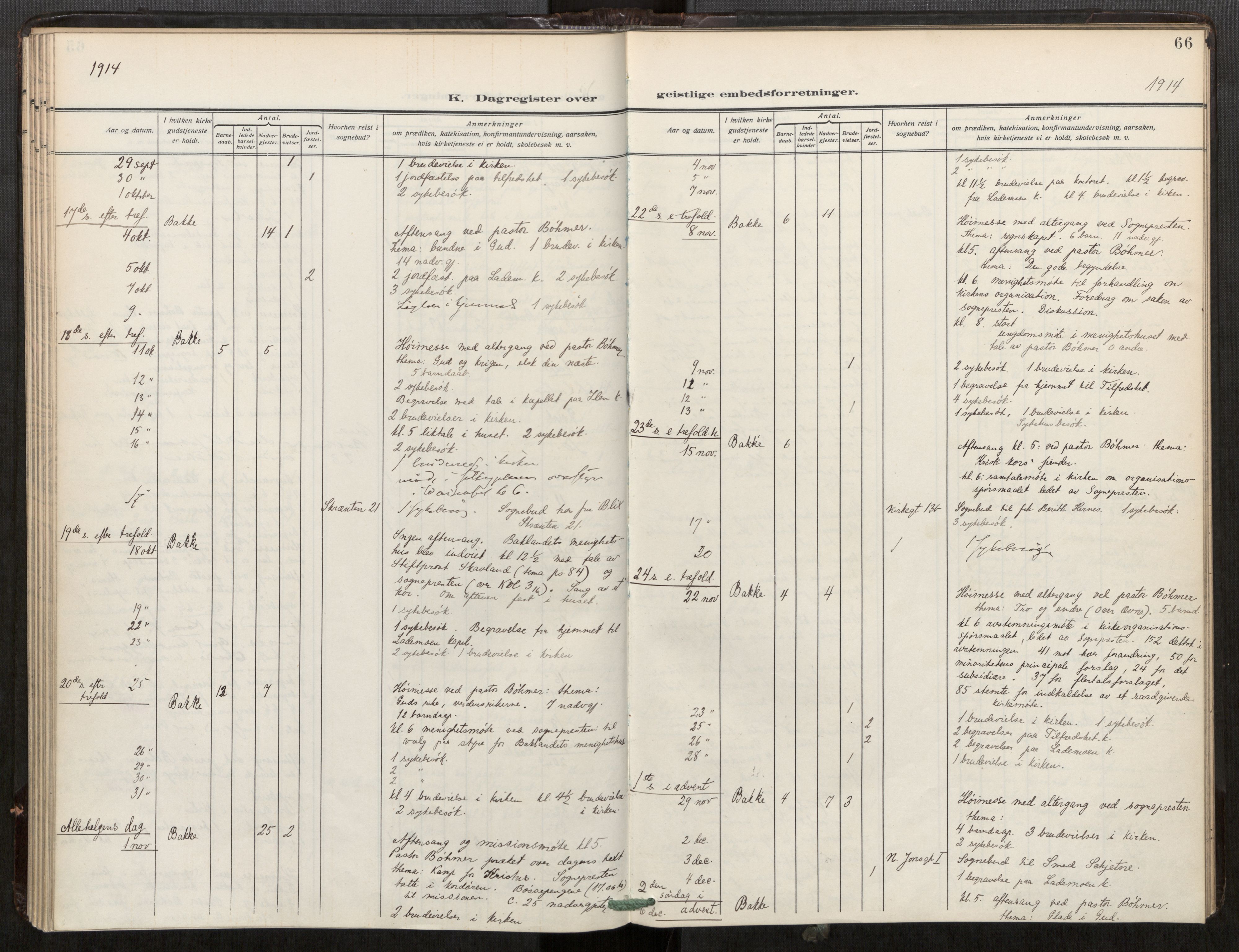 Bakklandet sokneprestkontor, AV/SAT-A-1127: Parish register (official) no. 604A32, 1912-1919, p. 66