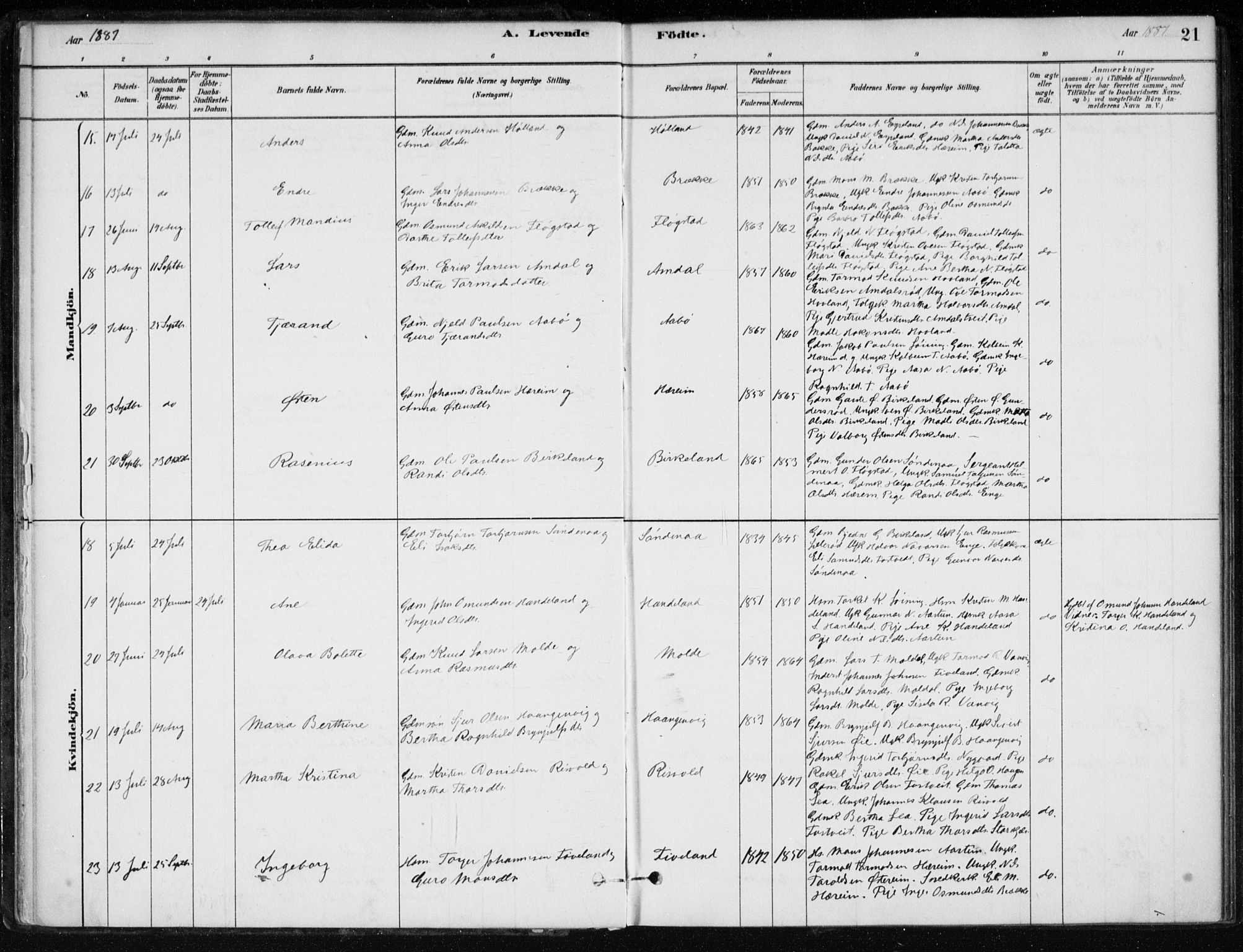 Sand sokneprestkontor, SAST/A-101848/01/III/L0006: Parish register (official) no. A 6, 1880-1898, p. 21