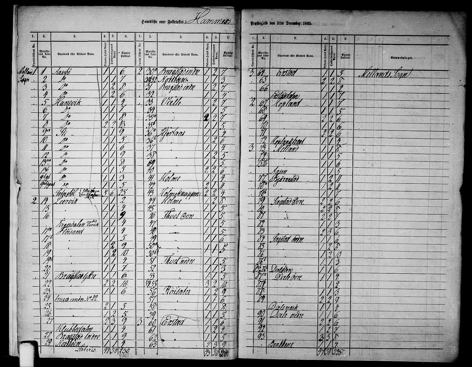 RA, 1865 census for Hamre, 1865, p. 6