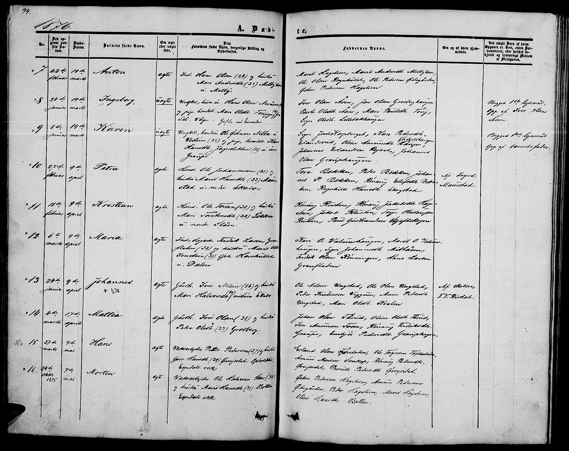 Nord-Fron prestekontor, AV/SAH-PREST-080/H/Ha/Hab/L0002: Parish register (copy) no. 2, 1851-1883, p. 94