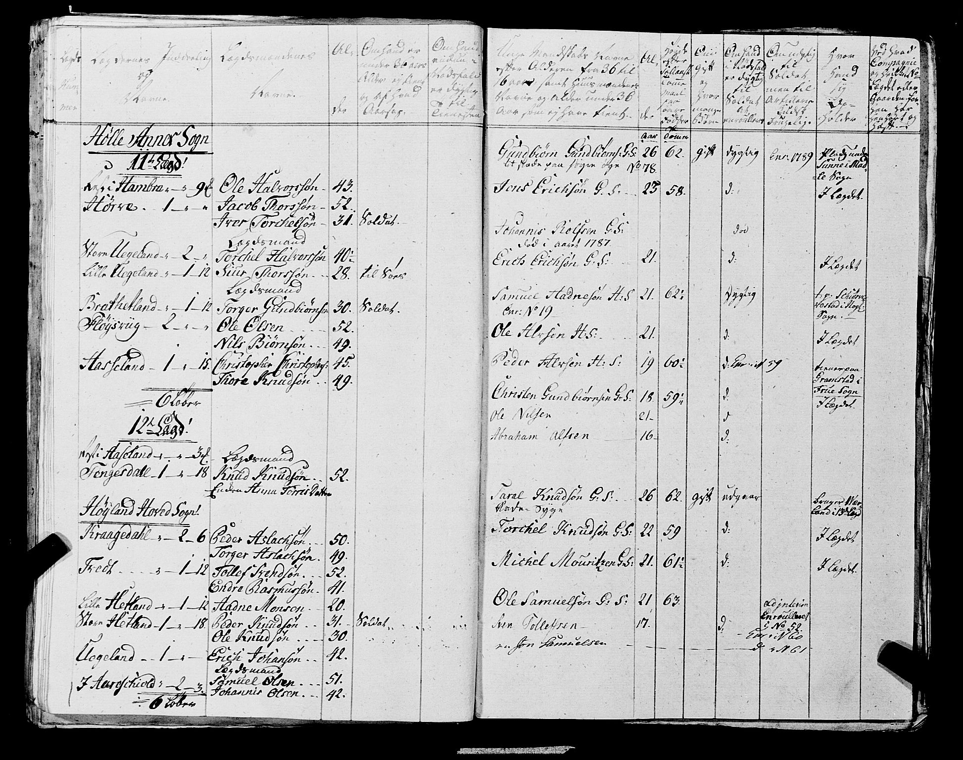 Fylkesmannen i Rogaland, AV/SAST-A-101928/99/3/325/325CA, 1655-1832, p. 6383