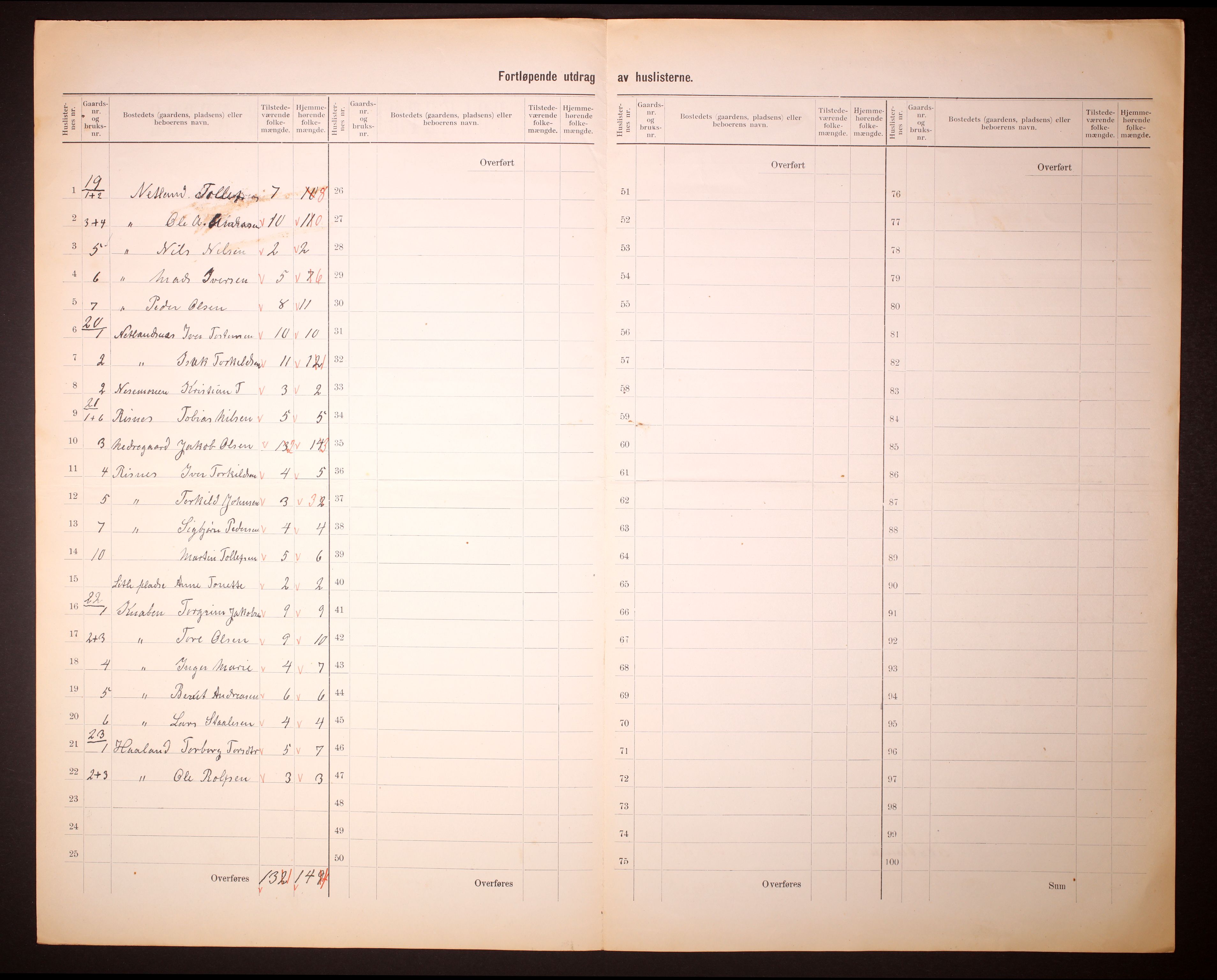 RA, 1910 census for Fjotland, 1910, p. 26