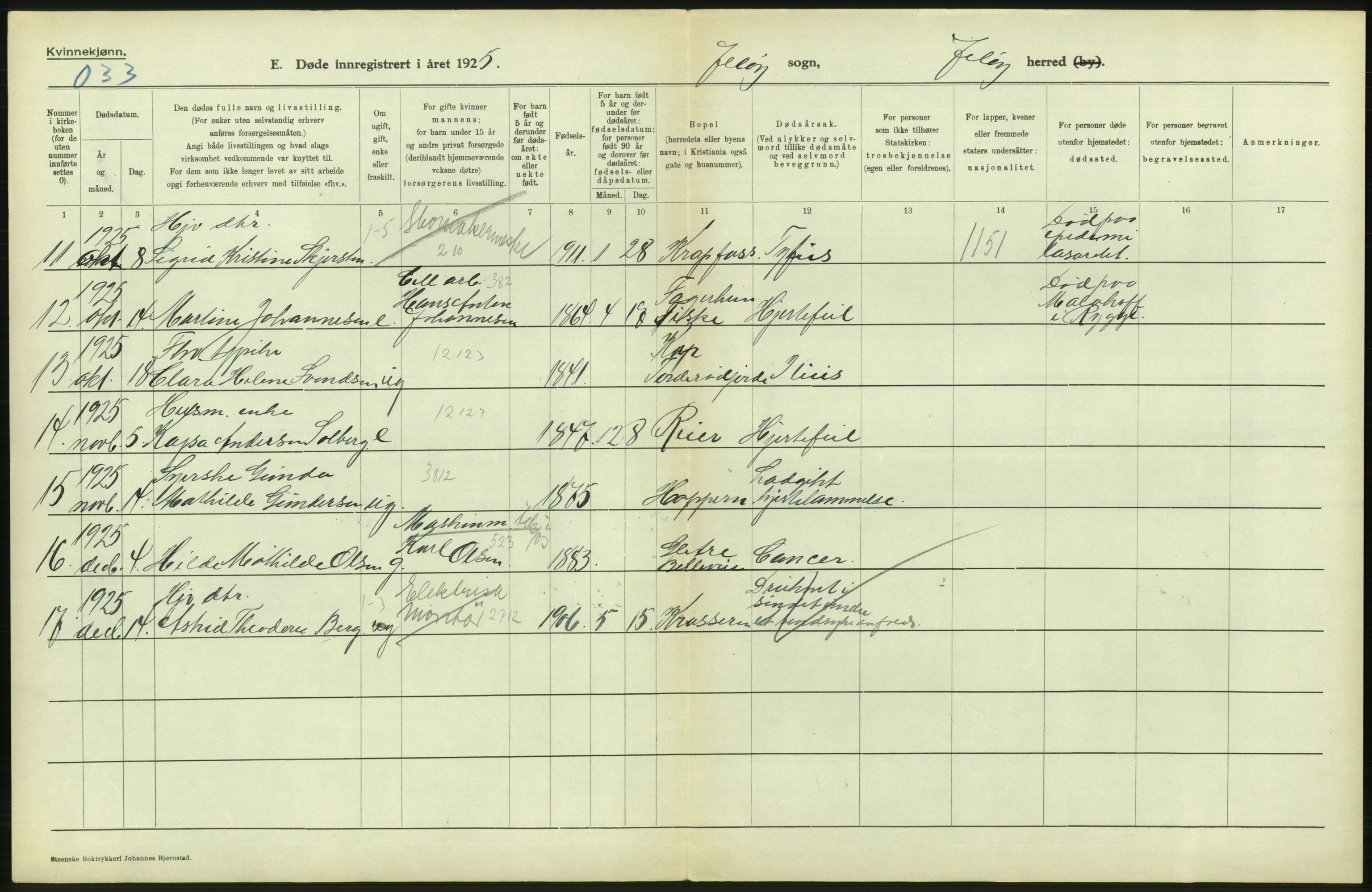 Statistisk sentralbyrå, Sosiodemografiske emner, Befolkning, AV/RA-S-2228/D/Df/Dfc/Dfce/L0002: Østfold fylke: Gifte, døde. Bygder og byer., 1925, p. 454