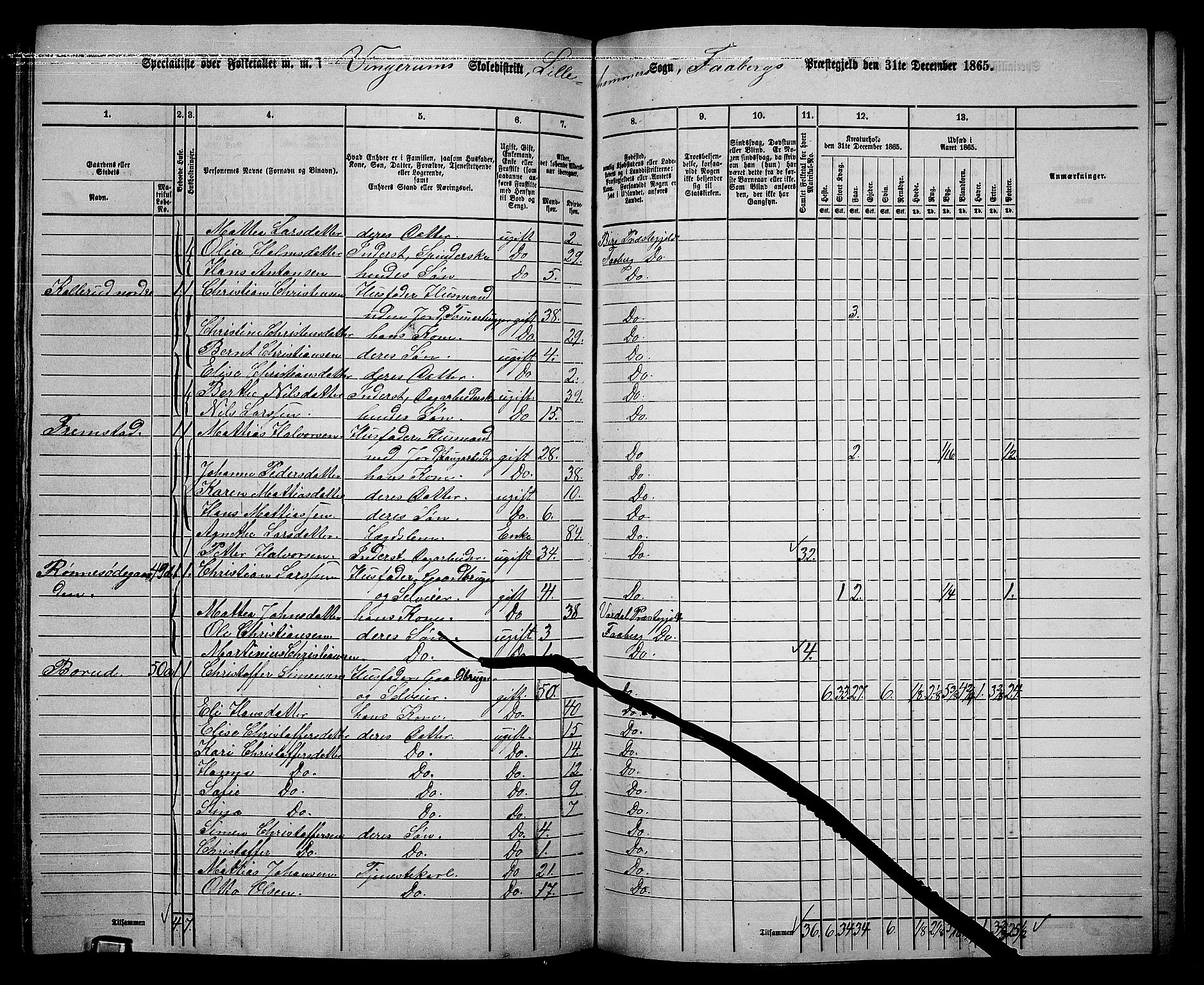 RA, 1865 census for Fåberg/Fåberg og Lillehammer, 1865, p. 179