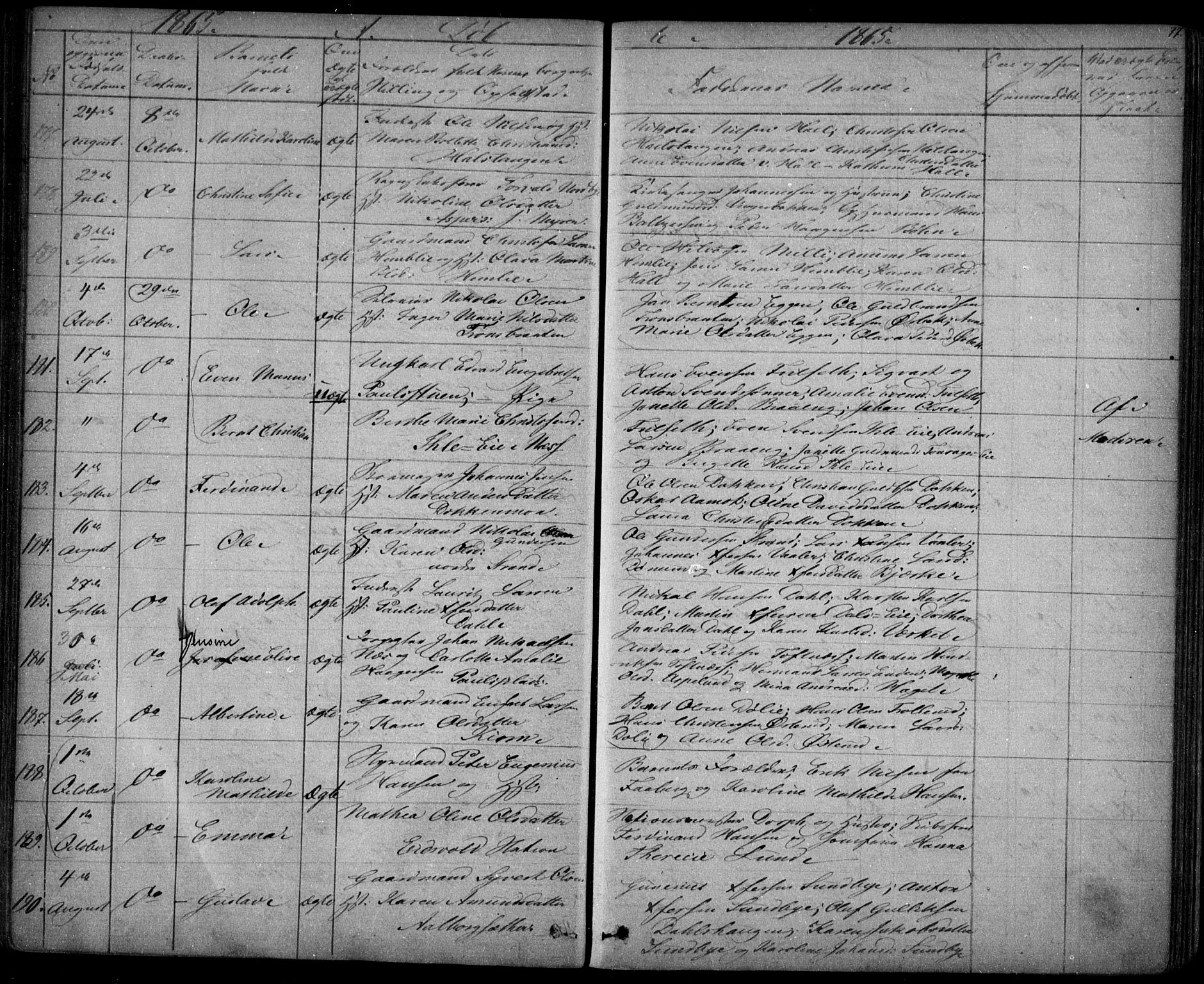 Eidsvoll prestekontor Kirkebøker, AV/SAO-A-10888/G/Ga/L0001: Parish register (copy) no. I 1, 1861-1866, p. 77