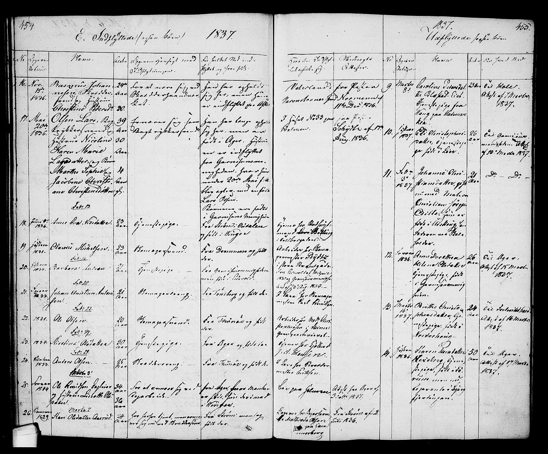 Oslo domkirke Kirkebøker, SAO/A-10752/F/Fa/L0027: Parish register (official) no. 27, 1828-1840, p. 454-455
