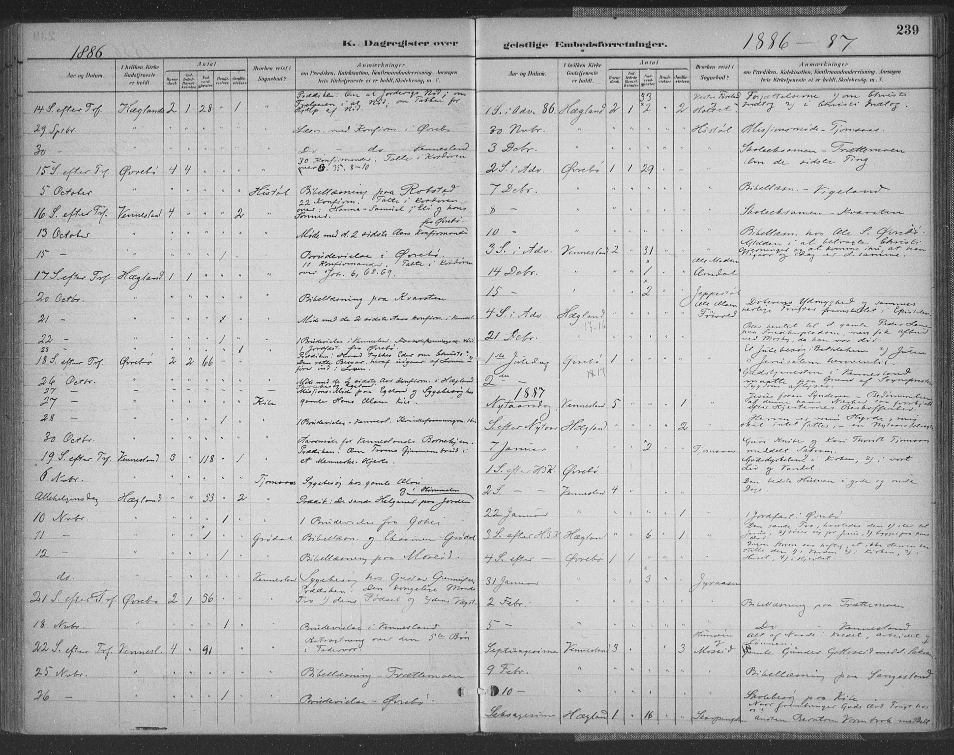 Vennesla sokneprestkontor, SAK/1111-0045/Fa/Fac/L0009: Parish register (official) no. A 9, 1884-1901, p. 239