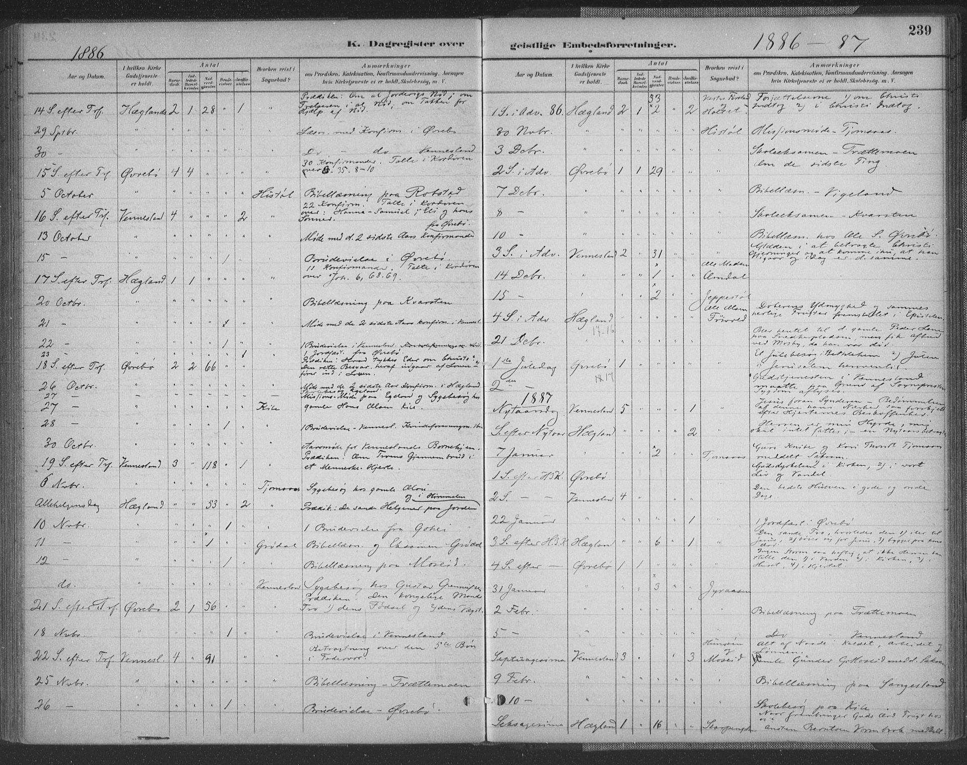 Vennesla sokneprestkontor, AV/SAK-1111-0045/Fa/Fac/L0009: Parish register (official) no. A 9, 1884-1901, p. 239