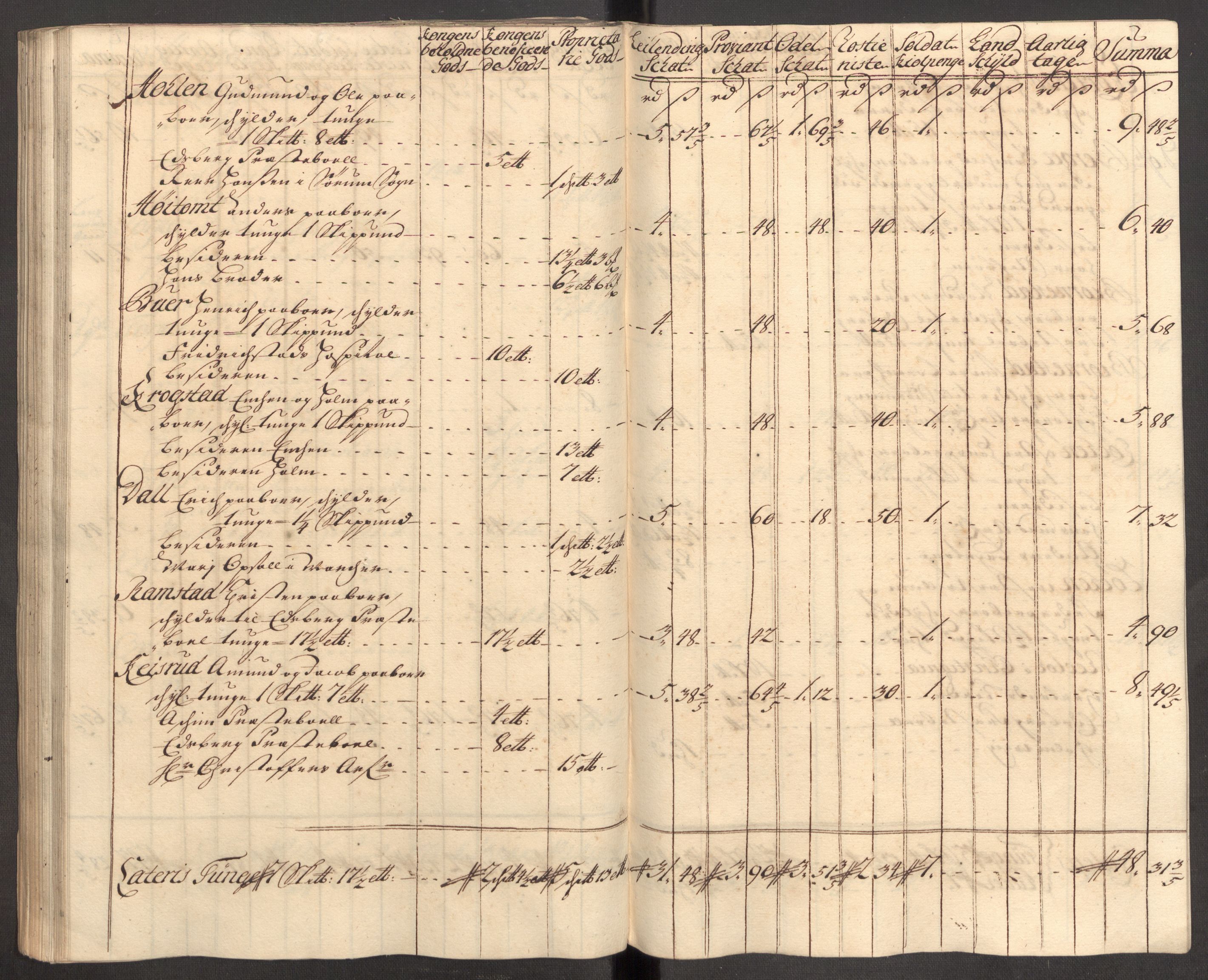 Rentekammeret inntil 1814, Reviderte regnskaper, Fogderegnskap, RA/EA-4092/R07/L0308: Fogderegnskap Rakkestad, Heggen og Frøland, 1714, p. 171