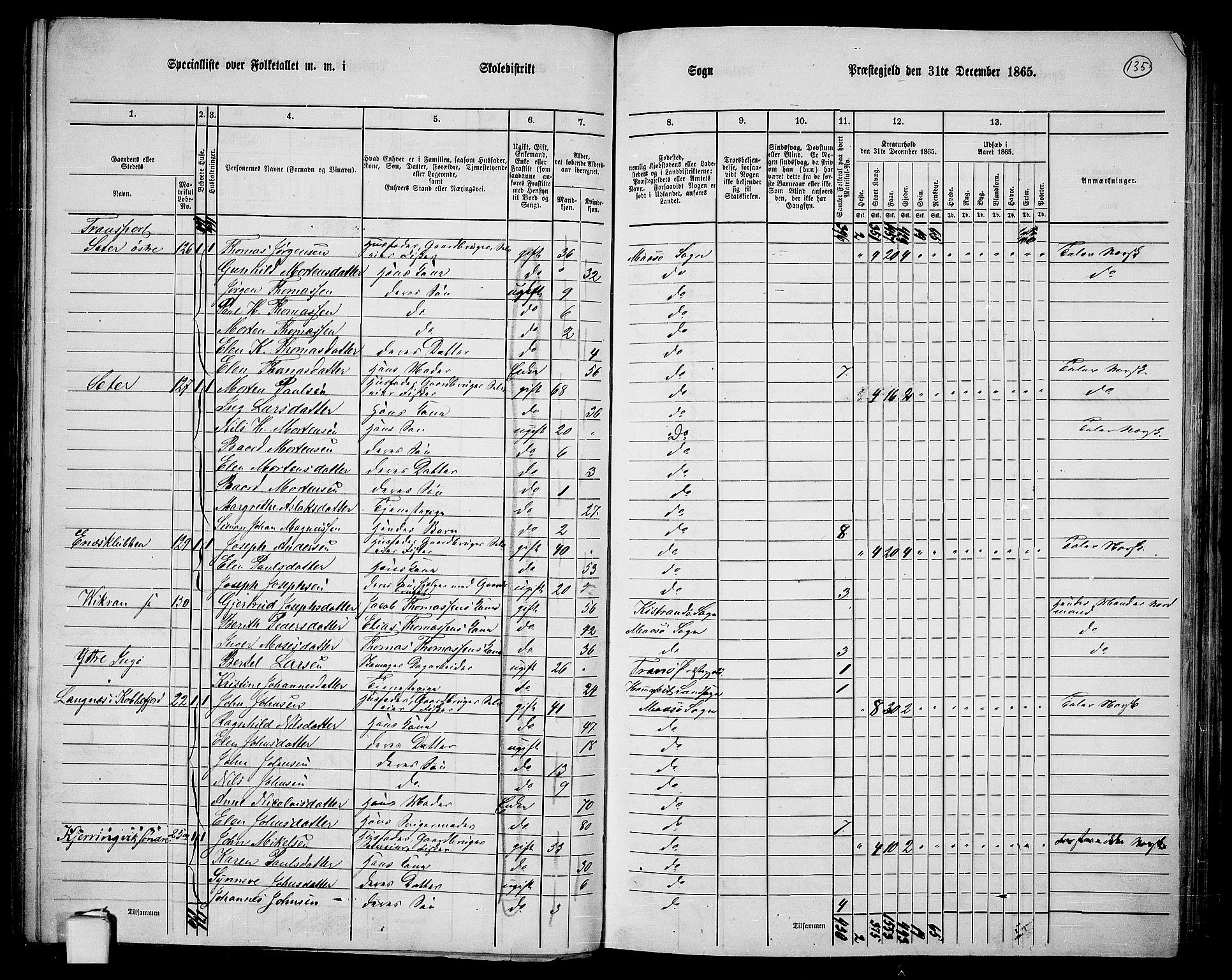 RA, 1865 census for Måsøy, 1865, p. 50