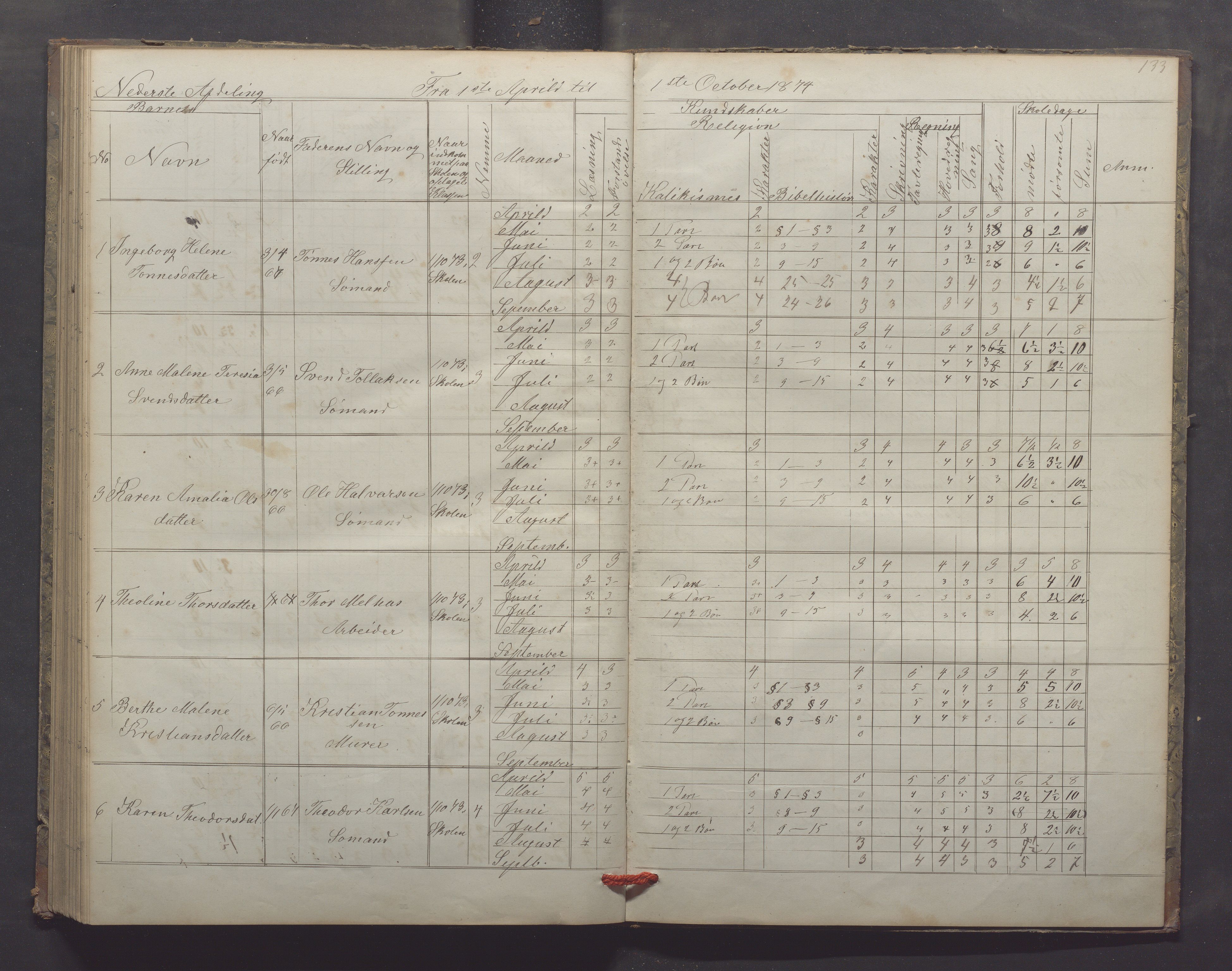 Egersund kommune (Ladested) - Egersund almueskole/folkeskole, IKAR/K-100521/H/L0013: Skoleprotokoll - Almueskolen, 2. klasse, 1868-1874, p. 133