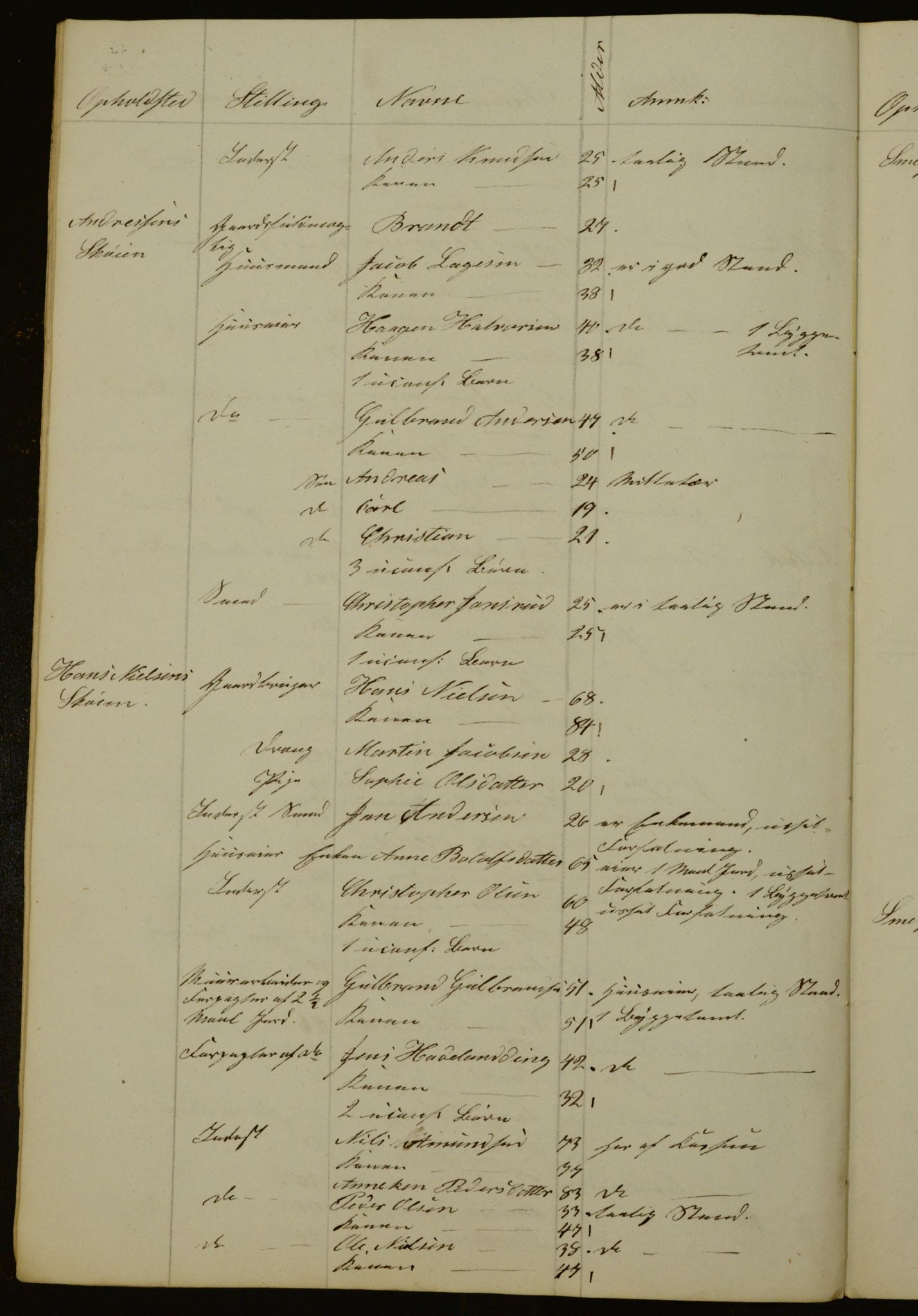 OBA, Census for Aker 1841, 1841