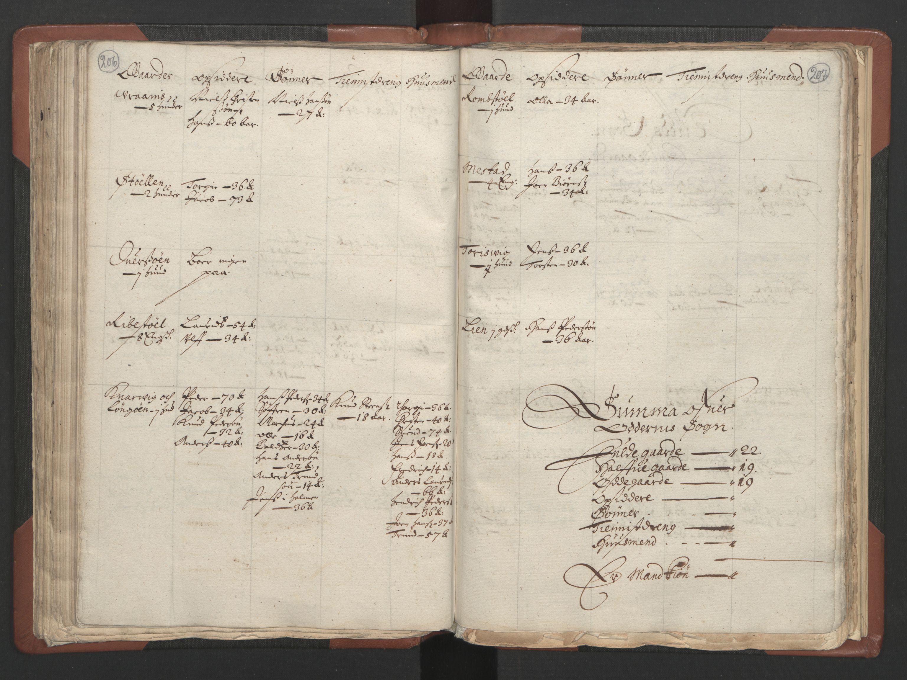 RA, Bailiff's Census 1664-1666, no. 9: Mandal len, 1664-1666, p. 206-207
