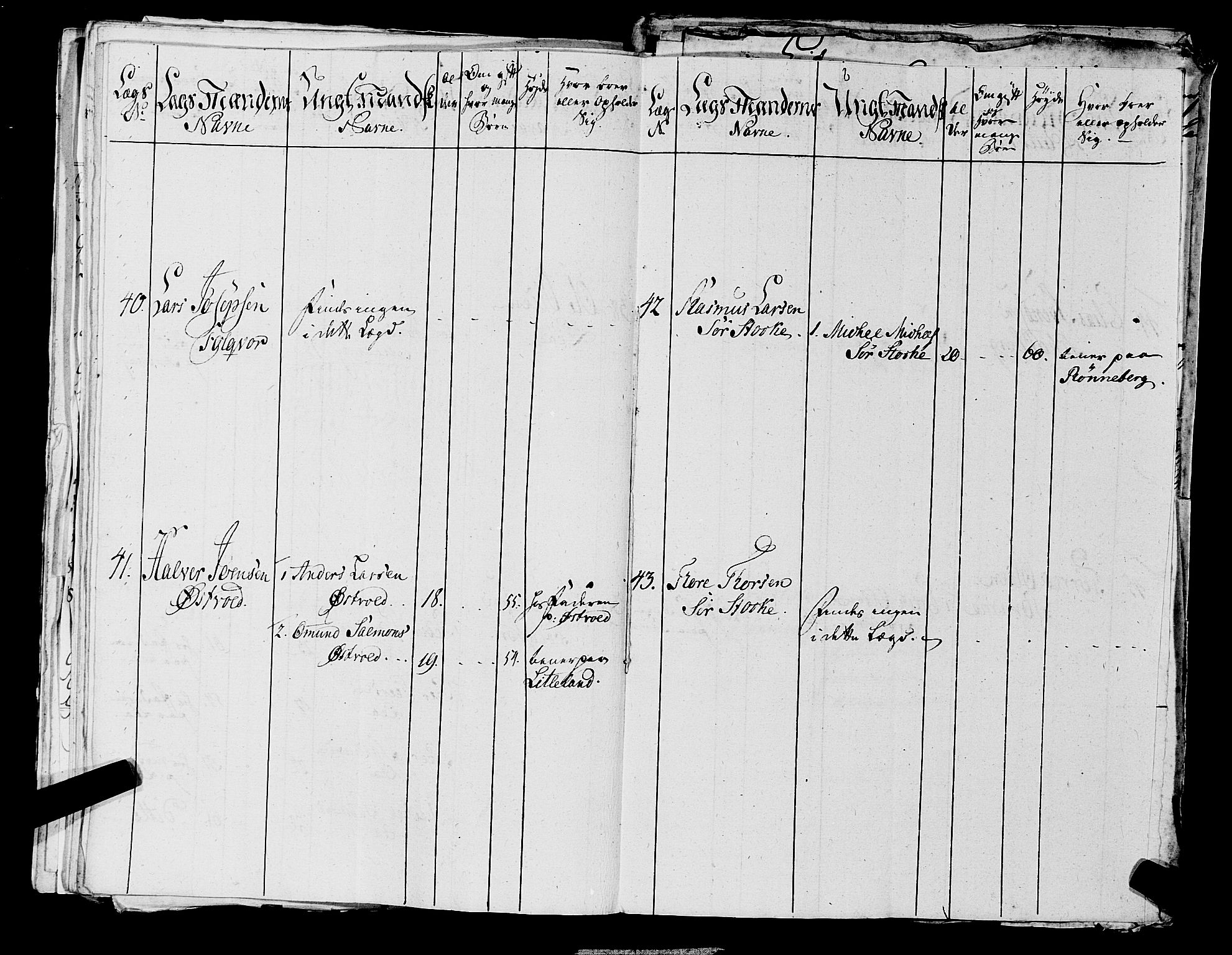 Fylkesmannen i Rogaland, AV/SAST-A-101928/99/3/325/325CA, 1655-1832, p. 5520