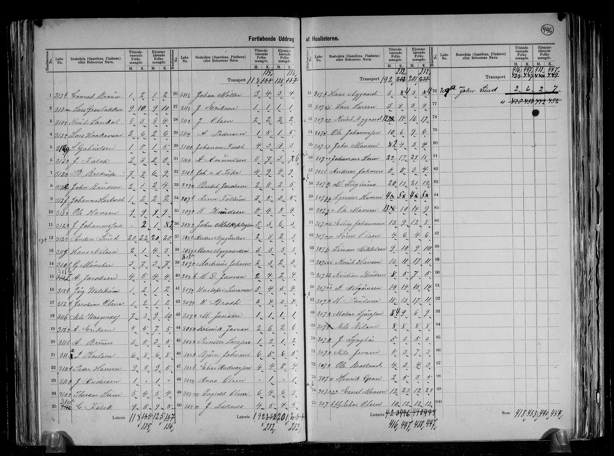 RA, 1891 census for 1247 Askøy, 1891, p. 8