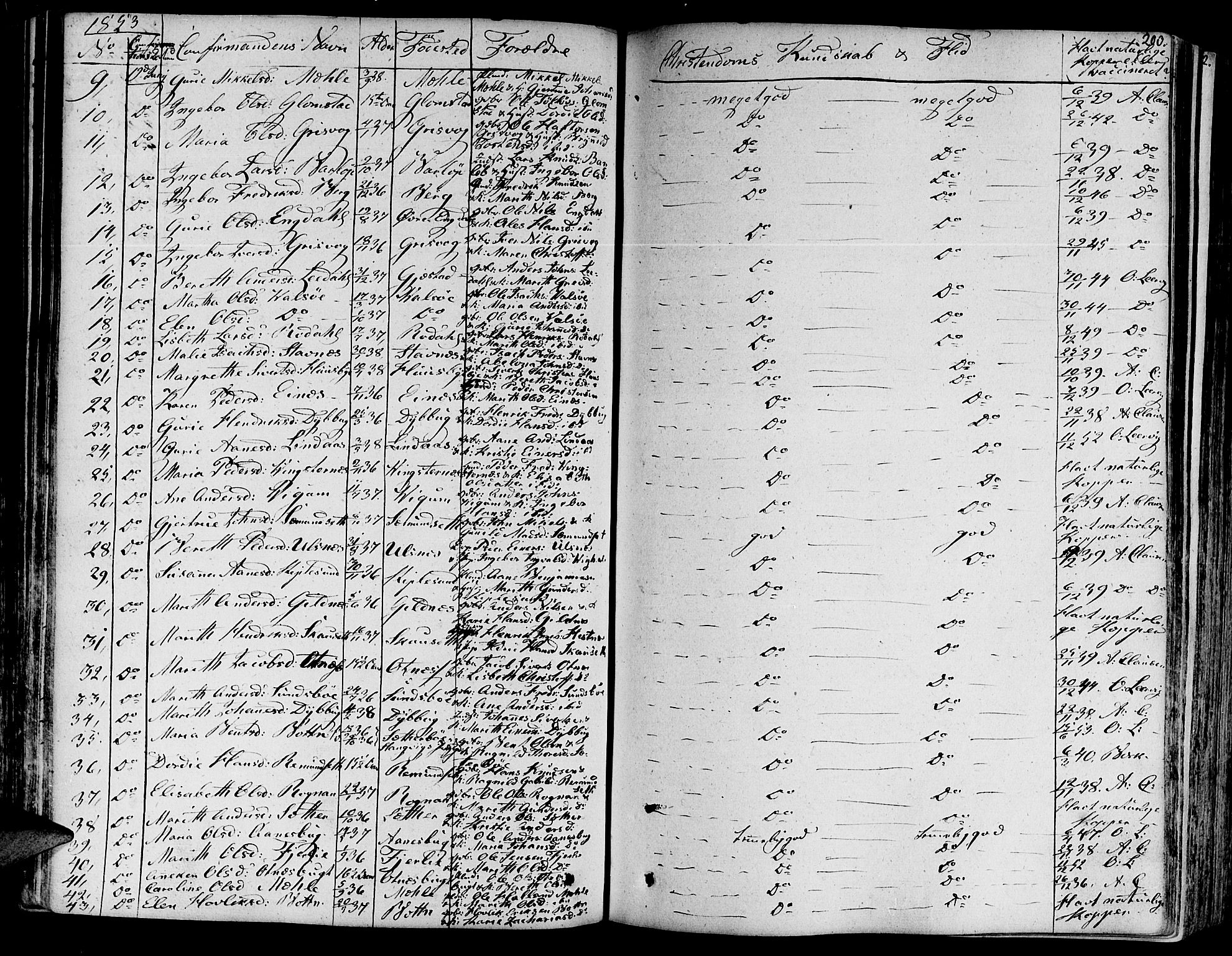 Ministerialprotokoller, klokkerbøker og fødselsregistre - Møre og Romsdal, AV/SAT-A-1454/578/L0904: Parish register (official) no. 578A03, 1836-1858, p. 200