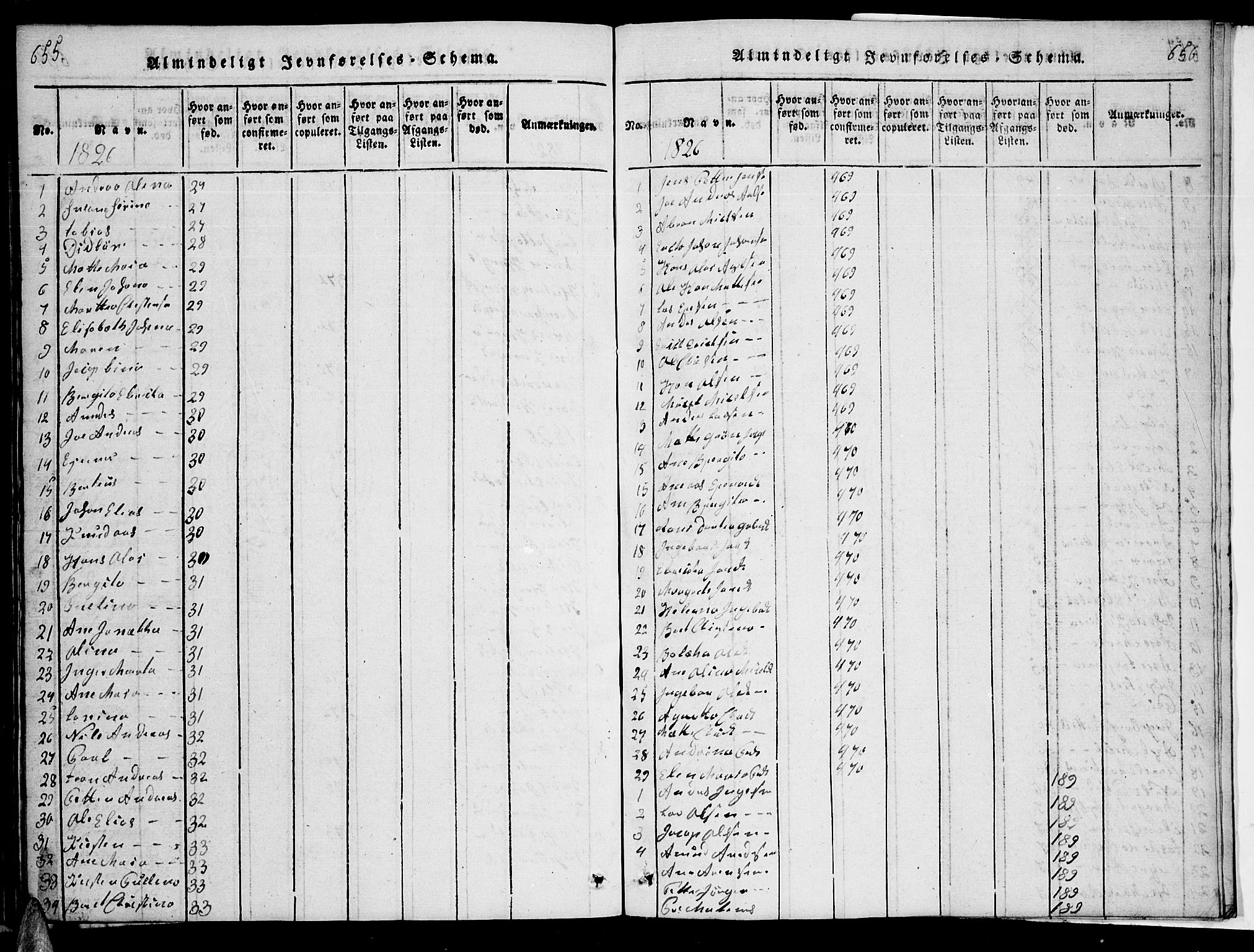 Ministerialprotokoller, klokkerbøker og fødselsregistre - Nordland, AV/SAT-A-1459/863/L0911: Parish register (copy) no. 863C01, 1821-1858, p. 655-656