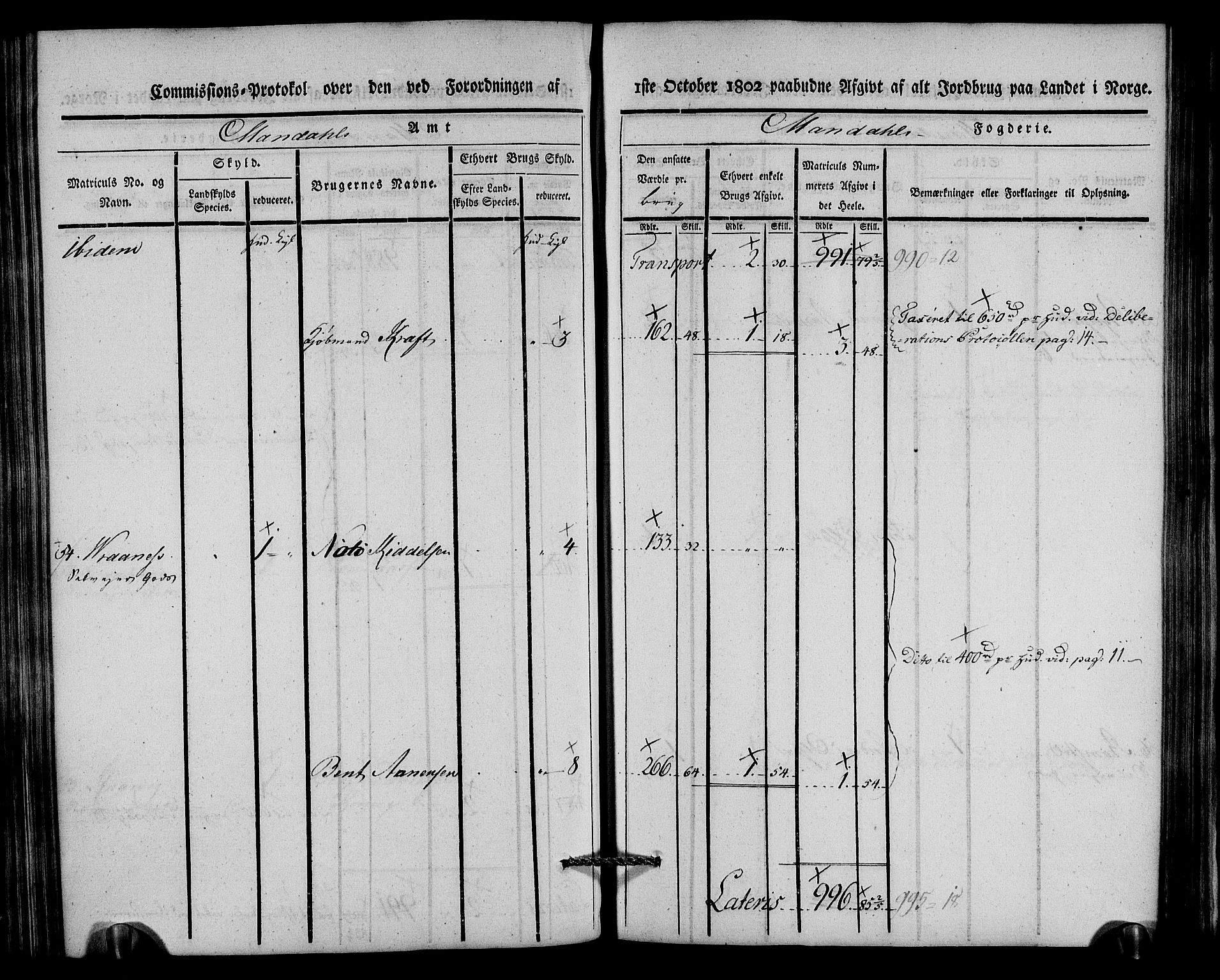 Rentekammeret inntil 1814, Realistisk ordnet avdeling, AV/RA-EA-4070/N/Ne/Nea/L0088: Mandal fogderi. Kommisjonsprotokoll "Nr. 2", for Søgne, Greipstad, Hægeland, Øvrebø, Oddernes, Tveit og Vennesla sogn, 1803, p. 218