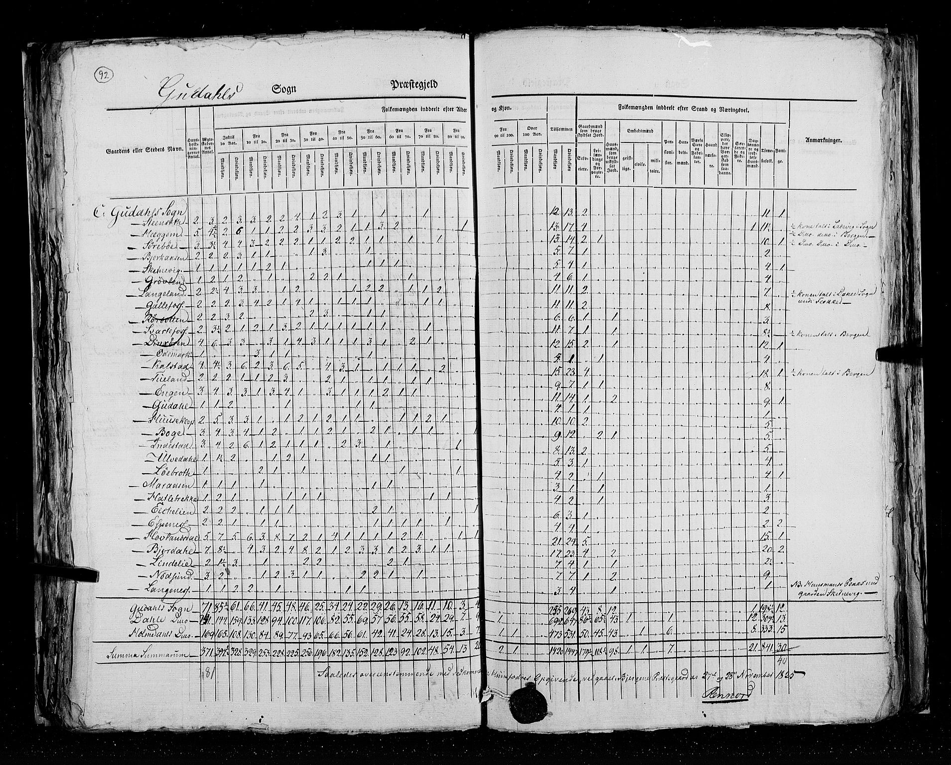 RA, Census 1825, vol. 14: Nordre Bergenhus amt, 1825, p. 92