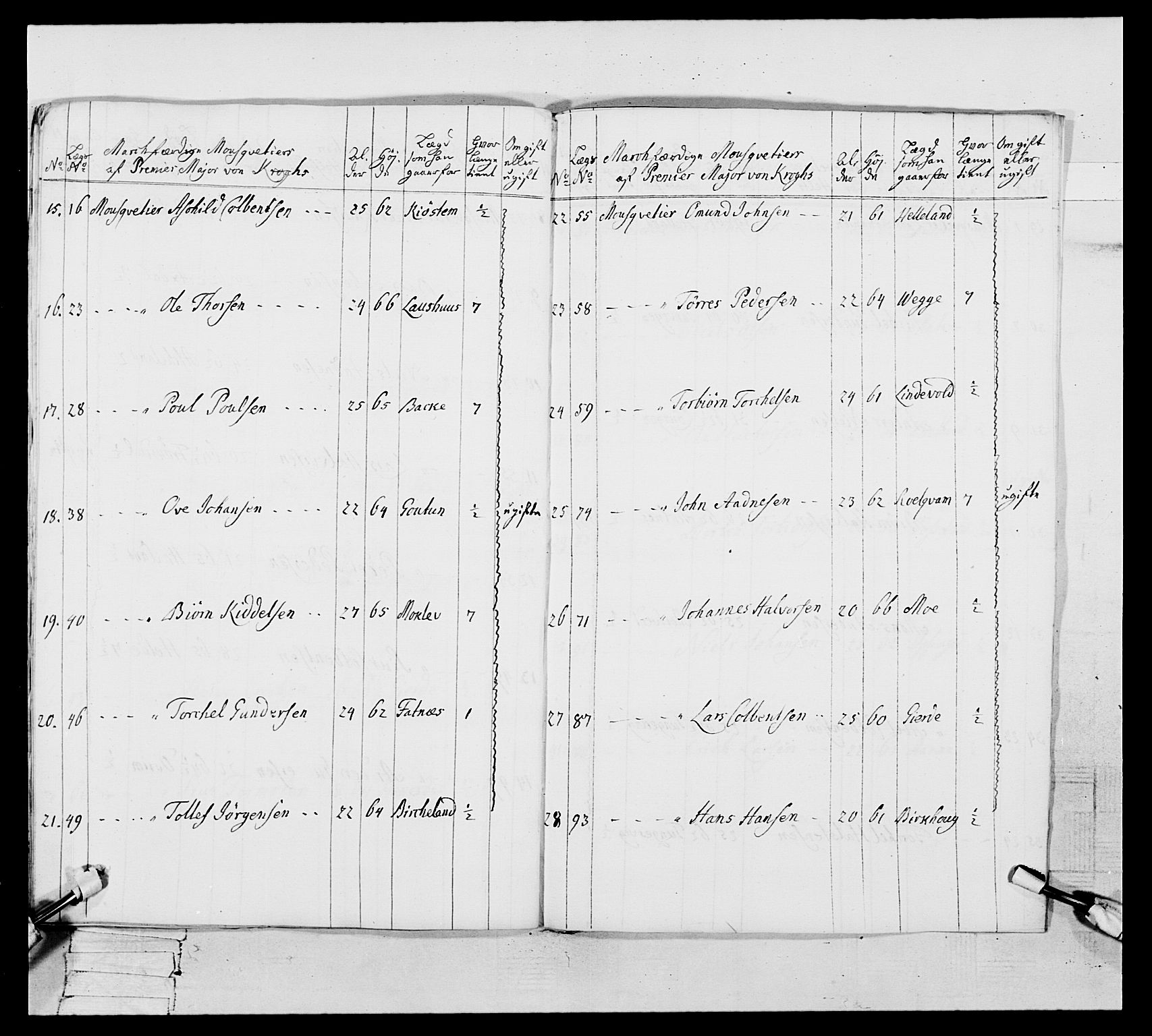 Generalitets- og kommissariatskollegiet, Det kongelige norske kommissariatskollegium, AV/RA-EA-5420/E/Eh/L0106: 2. Vesterlenske nasjonale infanteriregiment, 1774-1780, p. 609