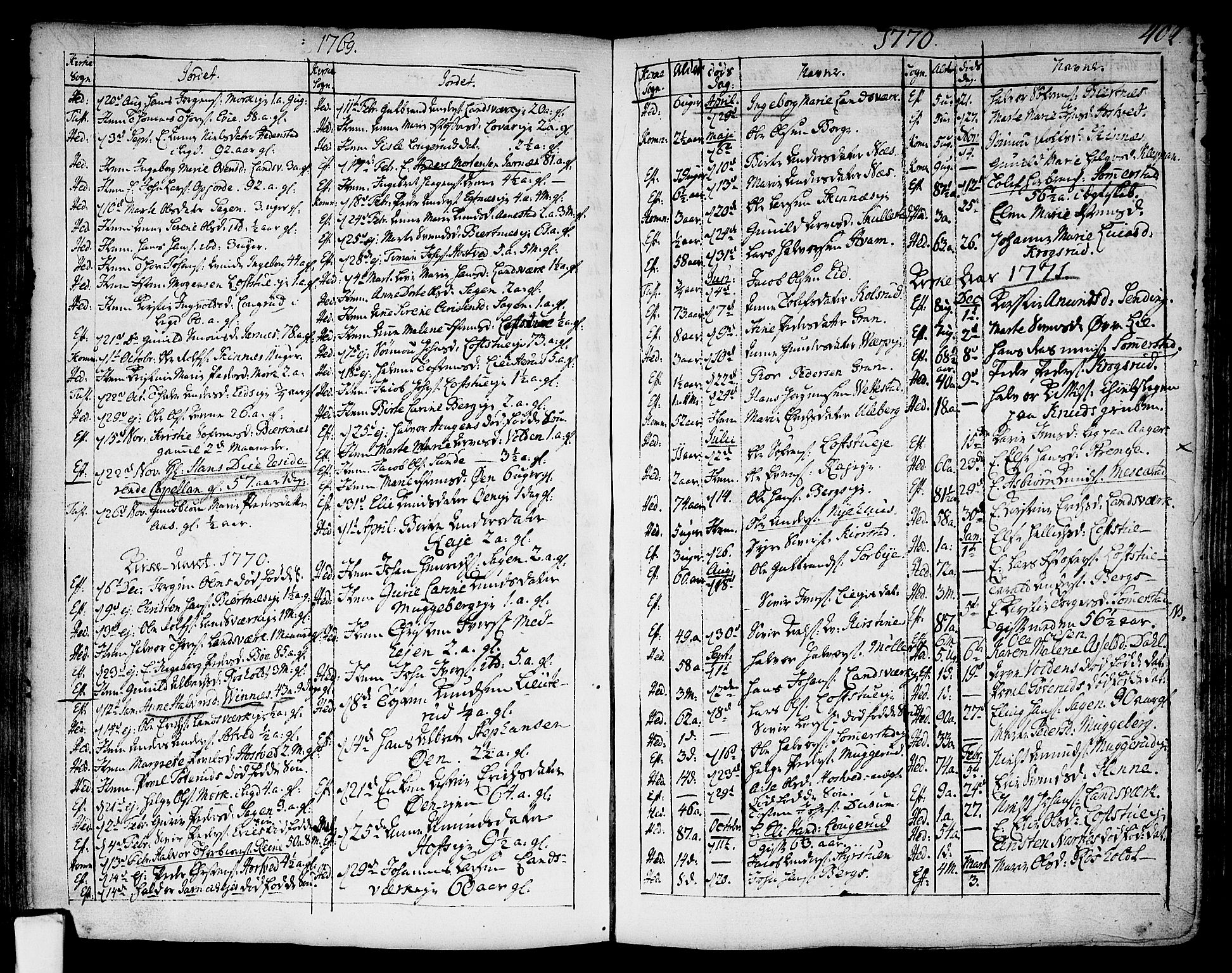 Sandsvær kirkebøker, AV/SAKO-A-244/F/Fa/L0002a: Parish register (official) no. I 2, 1725-1809, p. 402