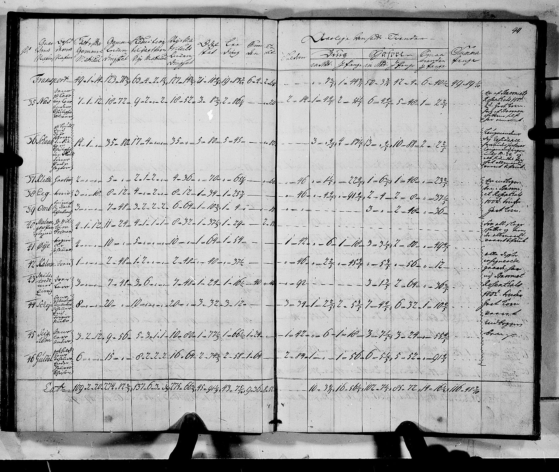 Rentekammeret inntil 1814, Realistisk ordnet avdeling, AV/RA-EA-4070/N/Nb/Nbf/L0135: Sunnhordland matrikkelprotokoll, 1723, p. 44