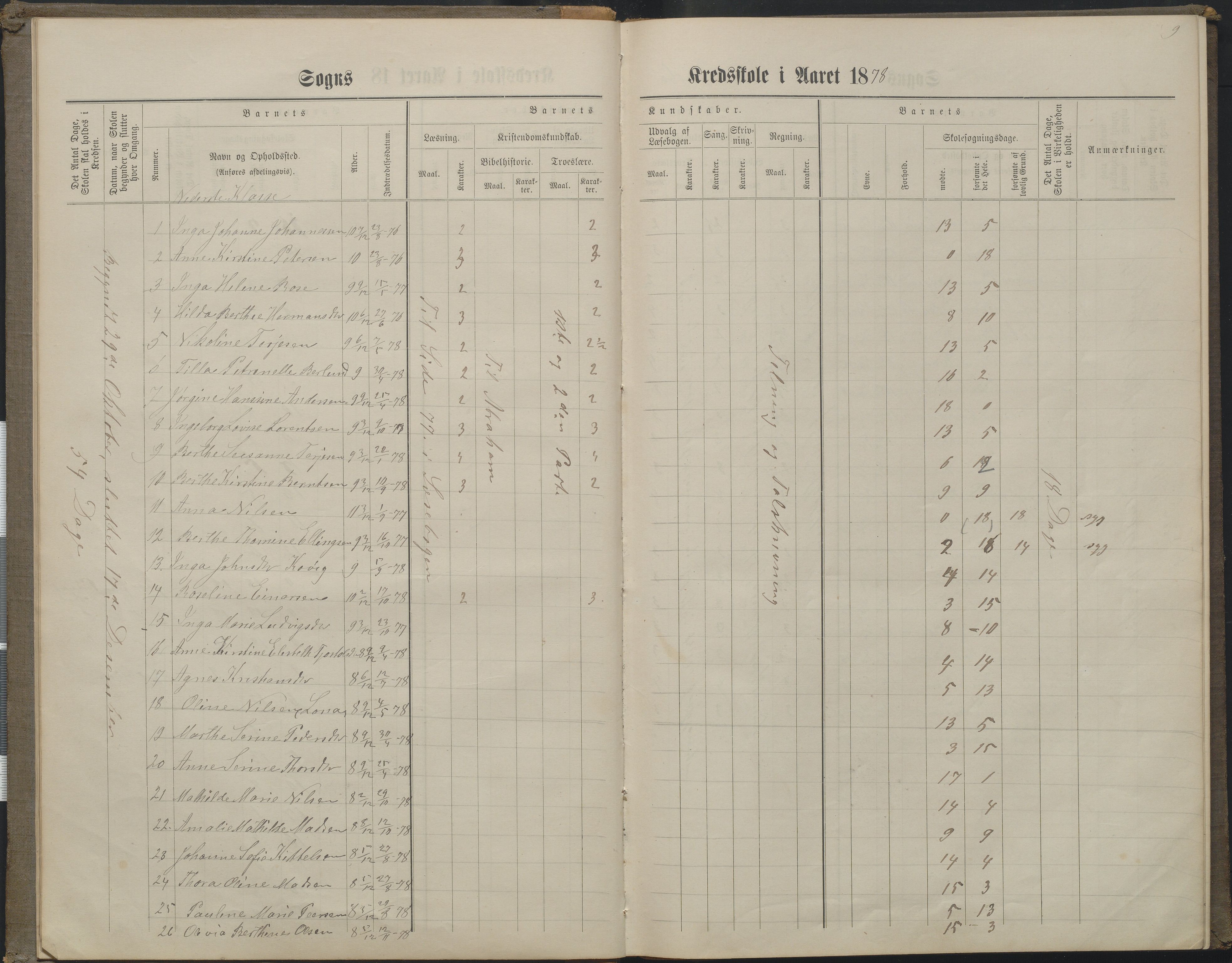 Arendal kommune, Katalog I, AAKS/KA0906-PK-I/07/L0160: Skoleprotokoll for nederste klasse, 1863-1877, p. 9