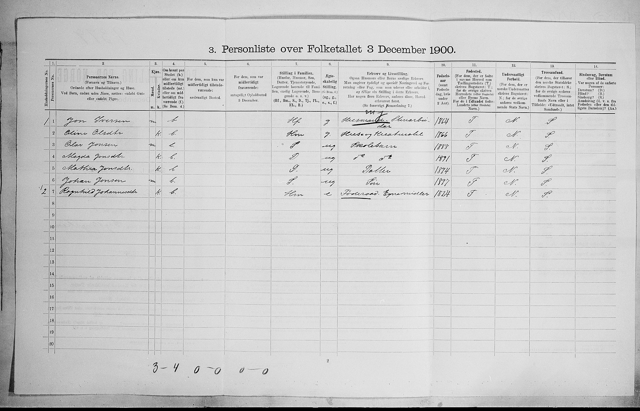 SAH, 1900 census for Sør-Fron, 1900, p. 524