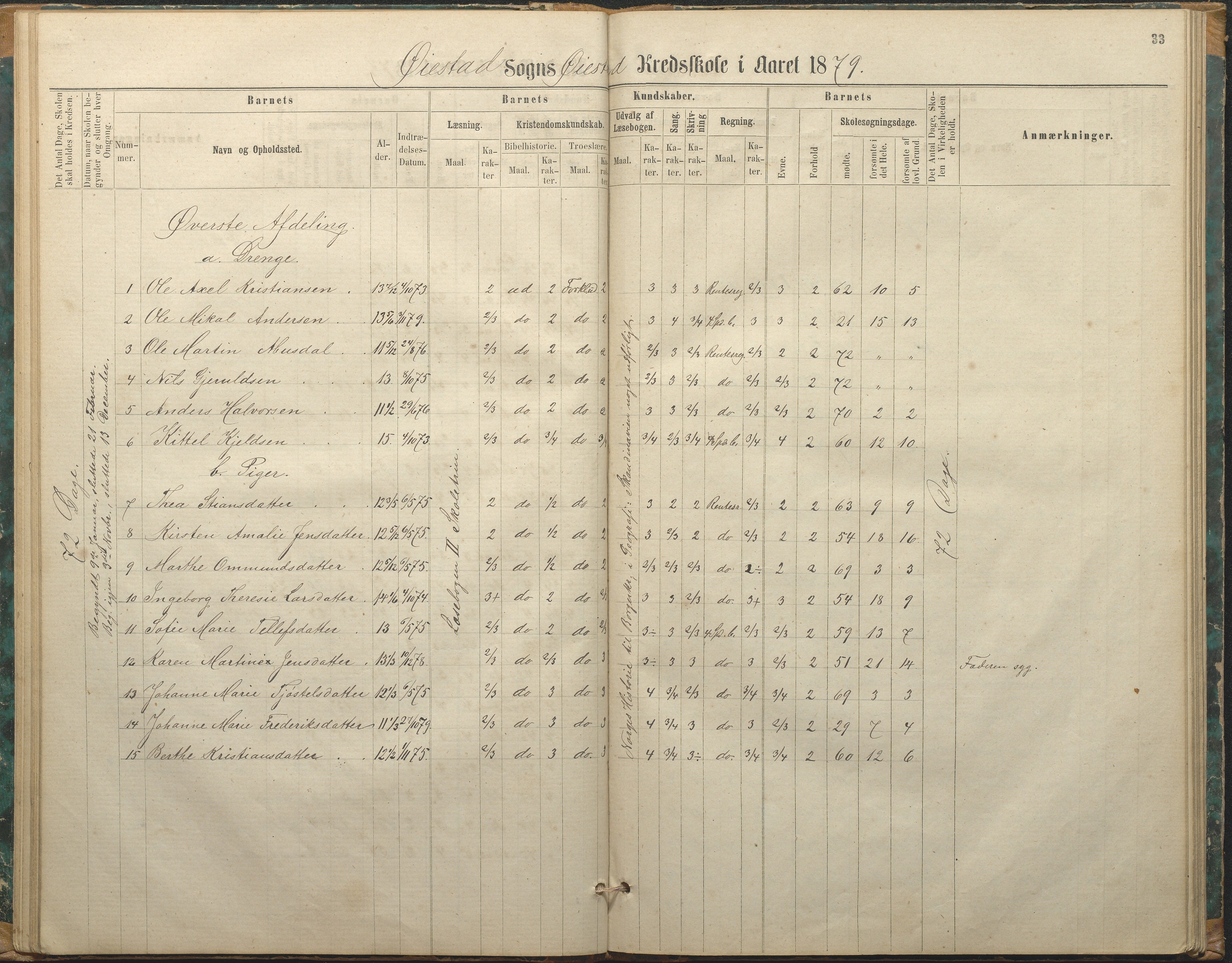 Øyestad kommune frem til 1979, AAKS/KA0920-PK/06/06F/L0002: Skolejournal, 1864-1890, p. 33