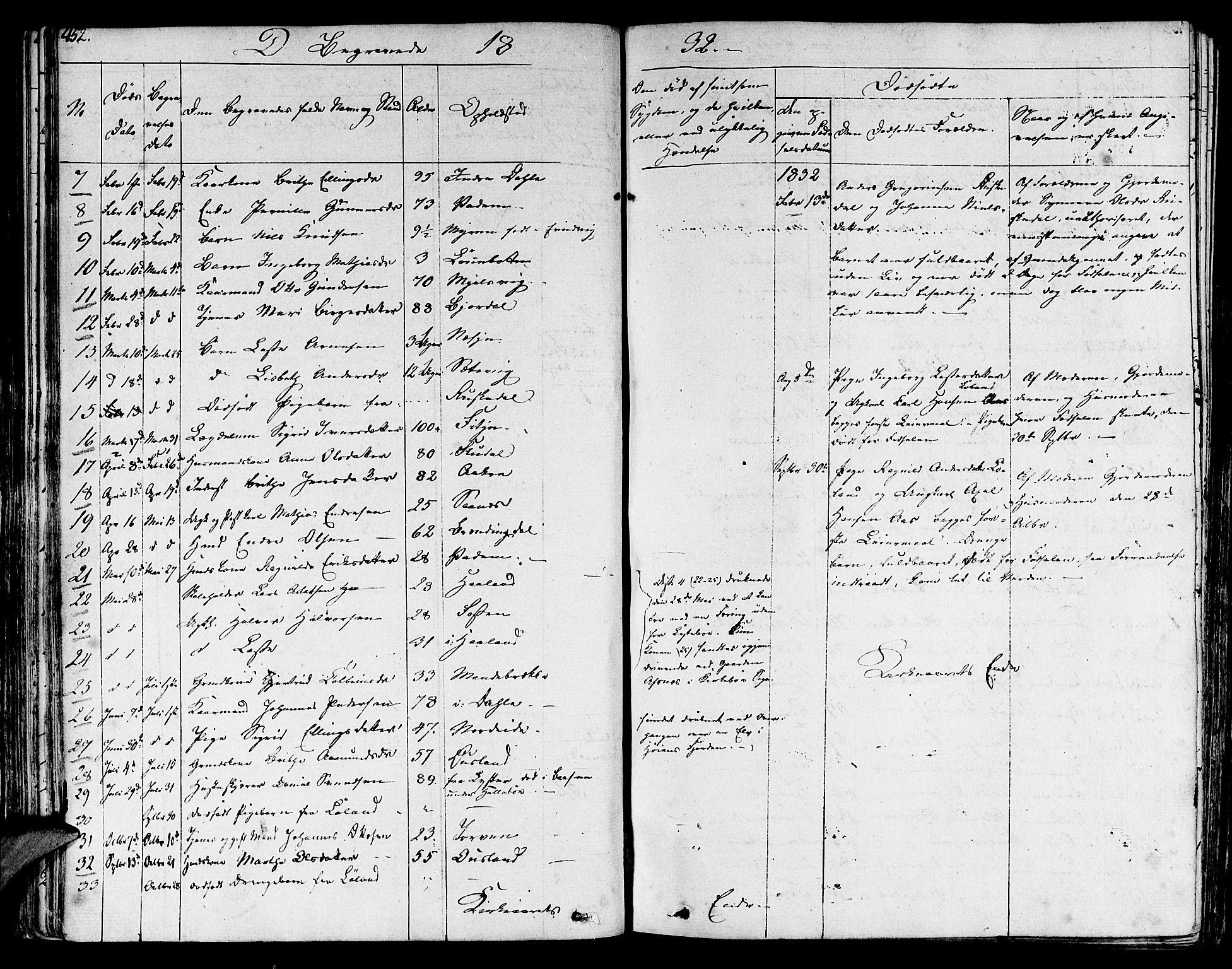 Lavik sokneprestembete, AV/SAB-A-80901: Parish register (official) no. A 2II, 1821-1842, p. 452