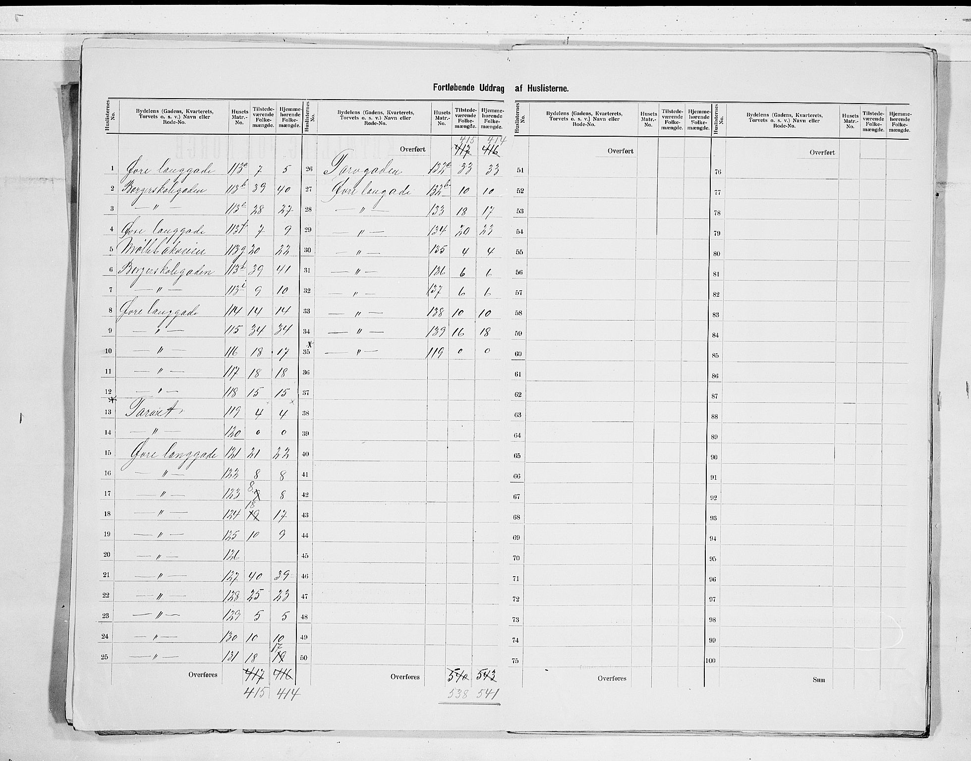RA, 1900 census for Tønsberg, 1900, p. 23