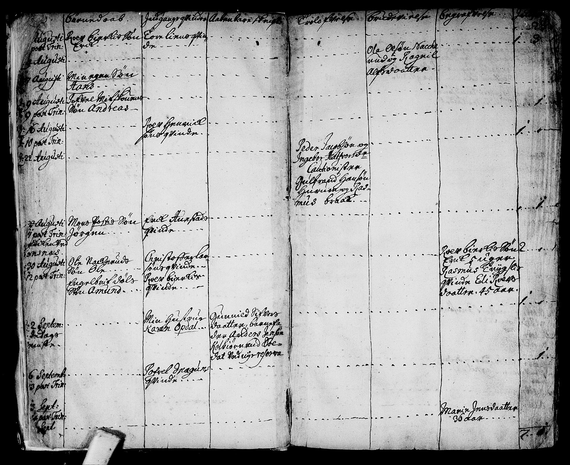 Hole kirkebøker, AV/SAKO-A-228/F/Fa/L0001: Parish register (official) no. I 1, 1716-1765, p. 4