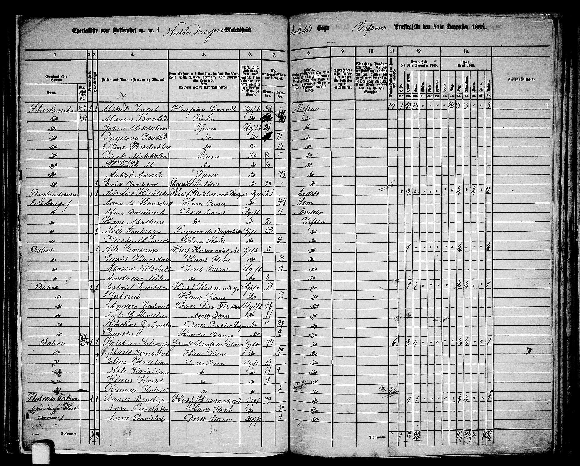 RA, 1865 census for Vefsn, 1865, p. 177