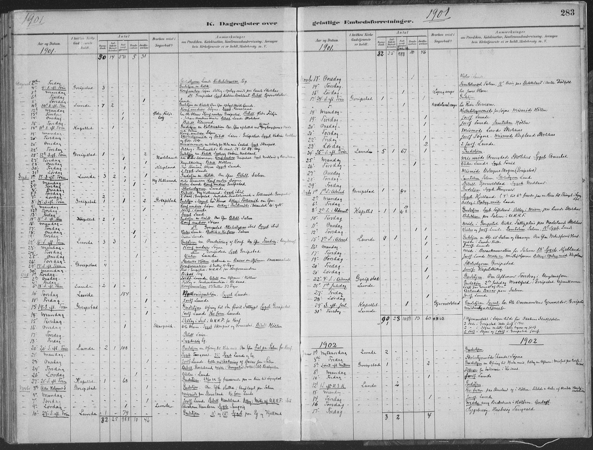 Søgne sokneprestkontor, SAK/1111-0037/F/Fa/Faa/L0003: Parish register (official) no. A 3, 1883-1910, p. 283
