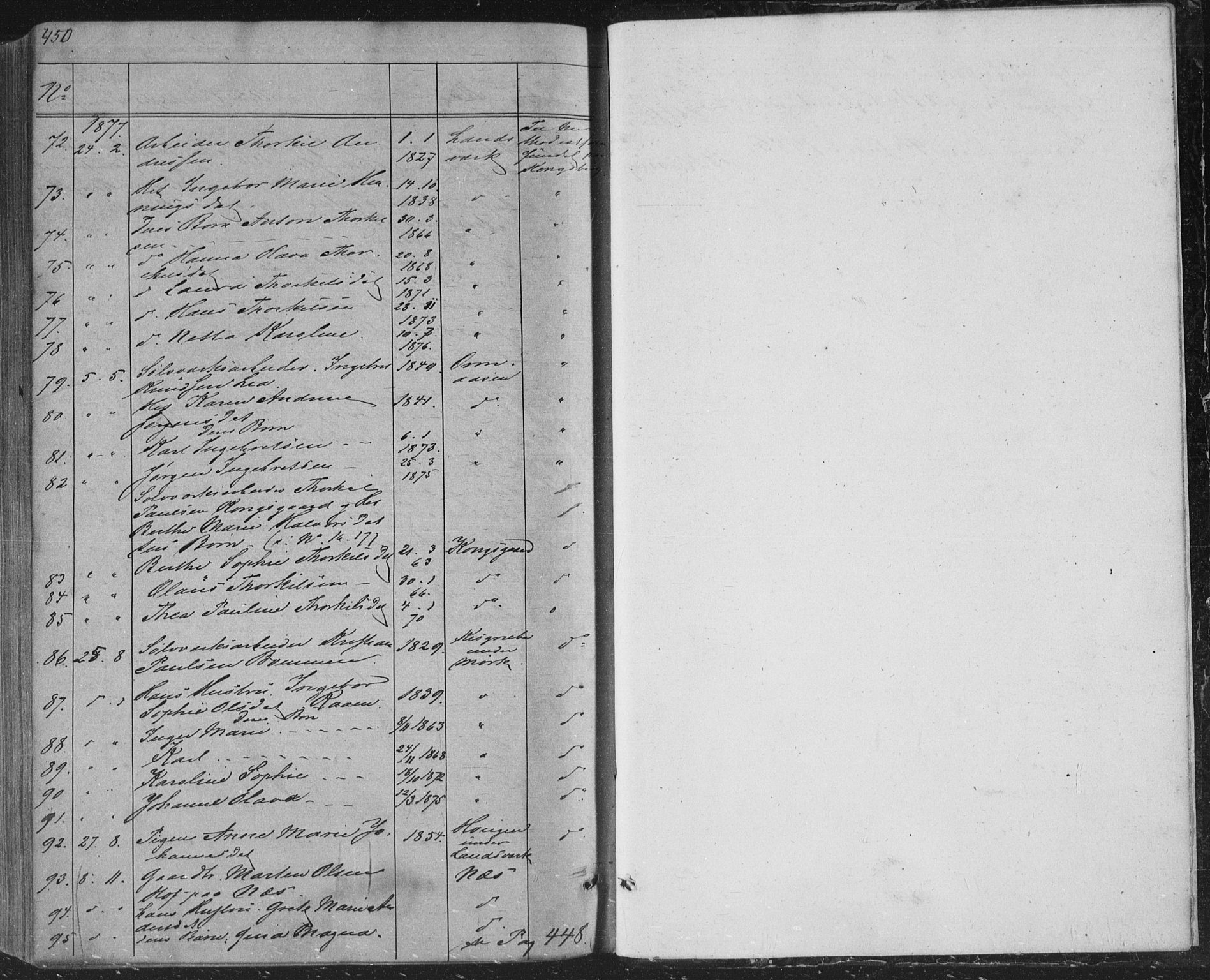 Sandsvær kirkebøker, AV/SAKO-A-244/F/Fa/L0007: Parish register (official) no. I 7, 1869-1877, p. 450