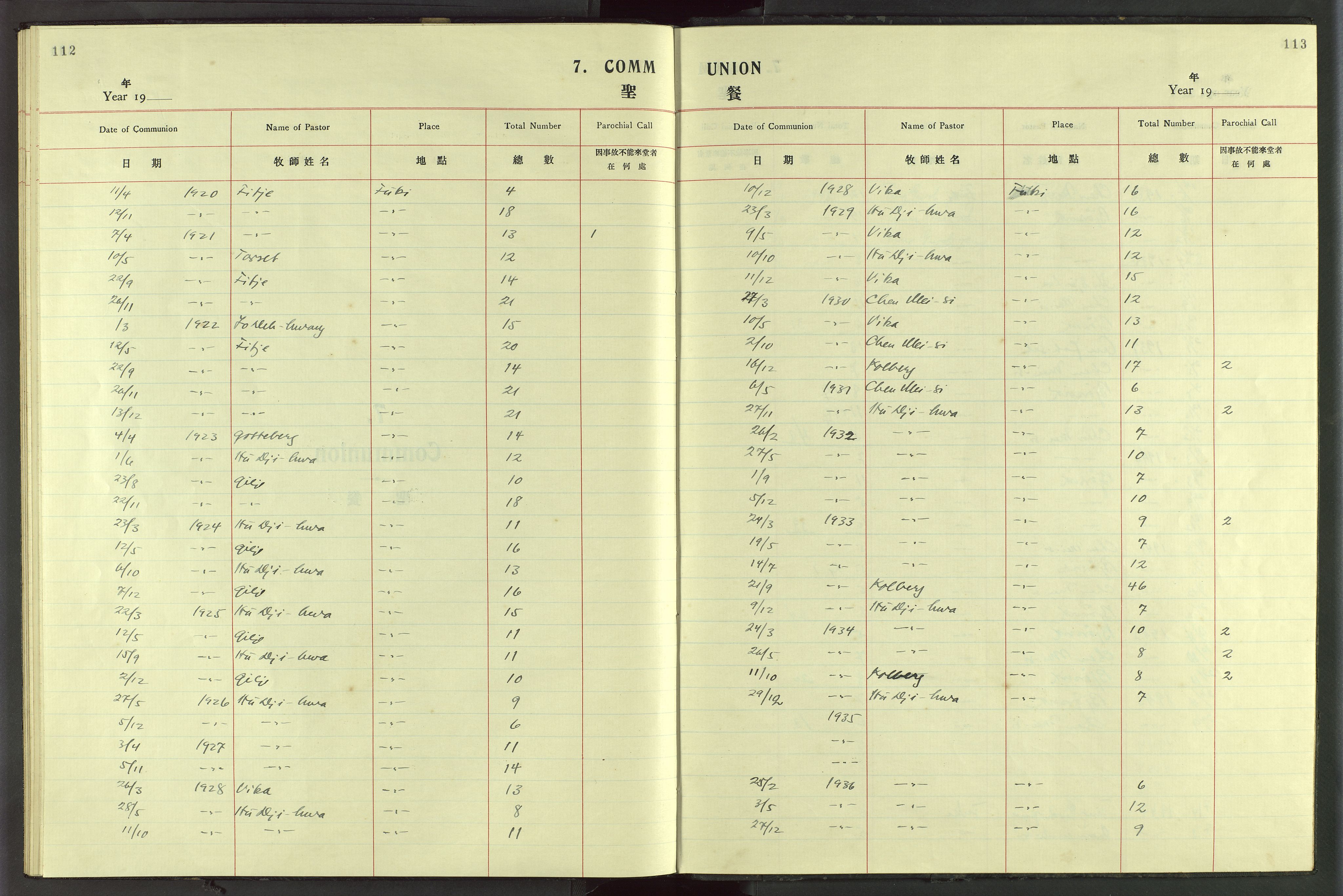 Det Norske Misjonsselskap - utland - Kina (Hunan), VID/MA-A-1065/Dm/L0083: Parish register (official) no. 121, 1920-1942, p. 112-113