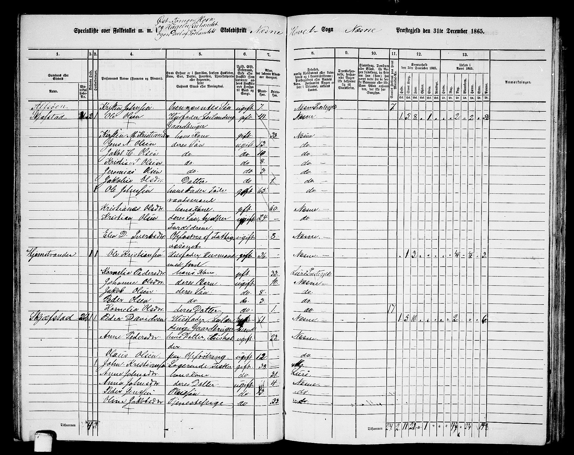 RA, 1865 census for Nesna, 1865, p. 76