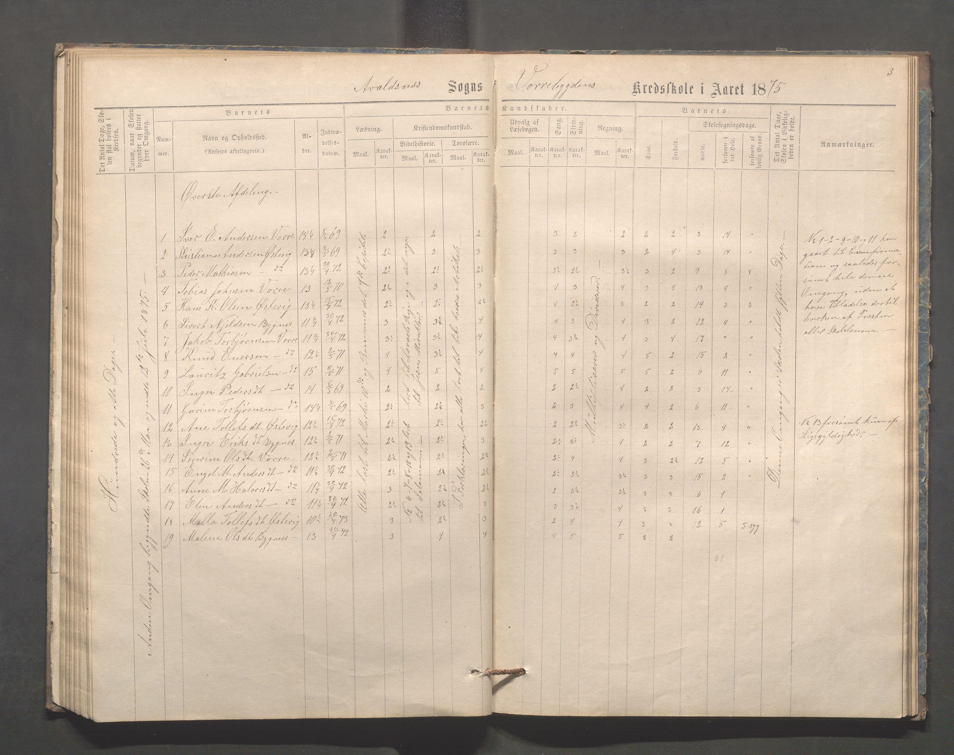 Avaldsnes kommune - Kolstø og Vorre skole, IKAR/K-101688/H/L0001: Skoleprotokoll, 1867-1887, p. 58