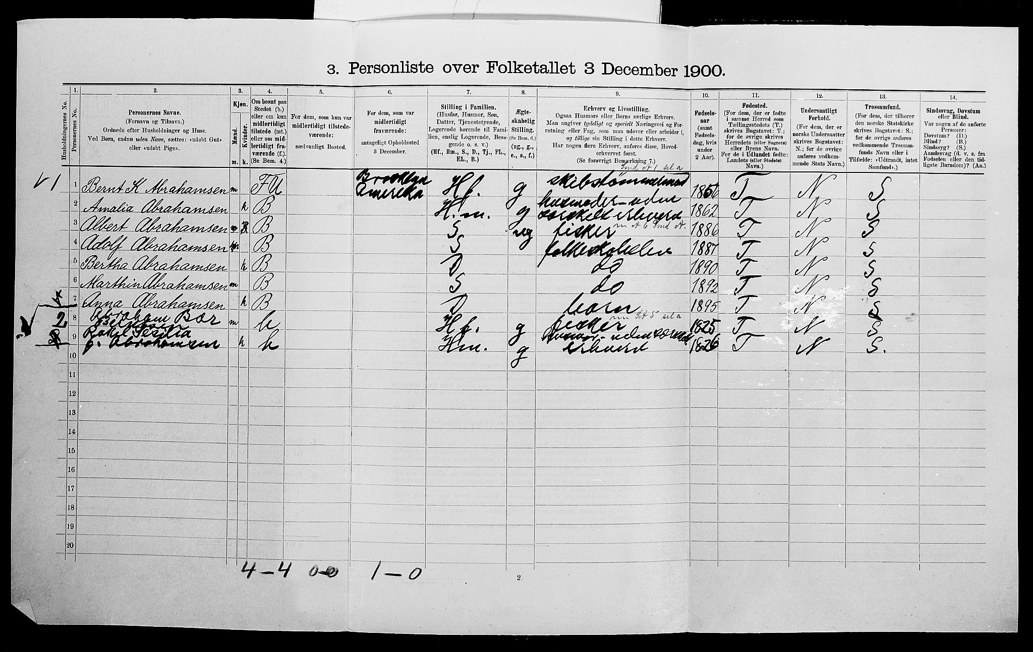 SAK, 1900 census for Hidra, 1900, p. 128