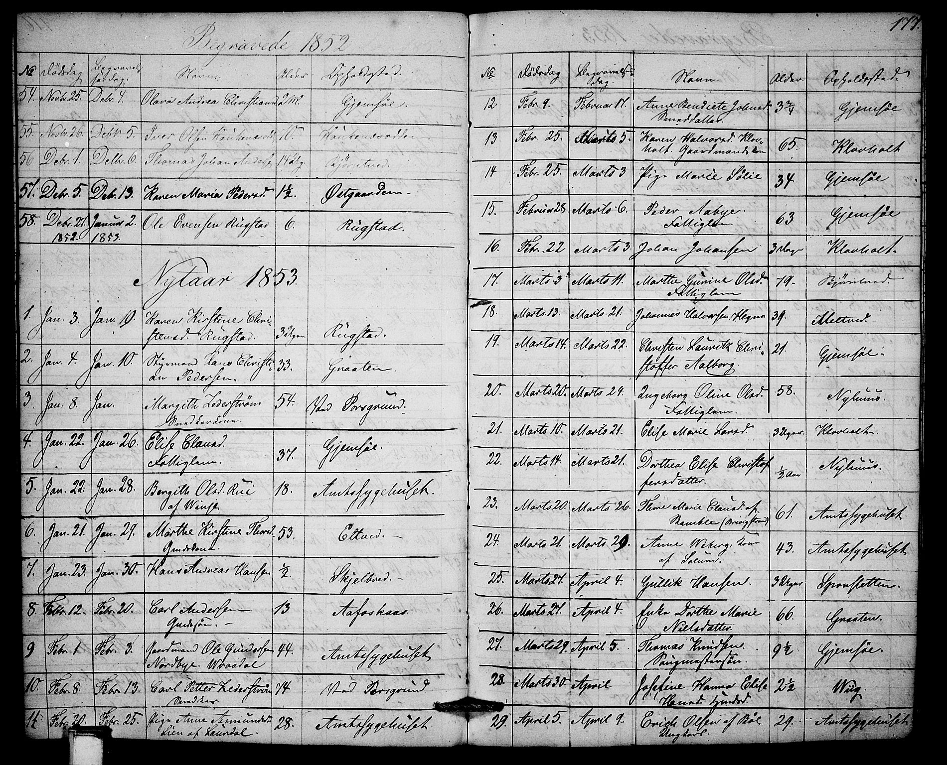 Solum kirkebøker, SAKO/A-306/G/Ga/L0003: Parish register (copy) no. I 3, 1848-1859, p. 177