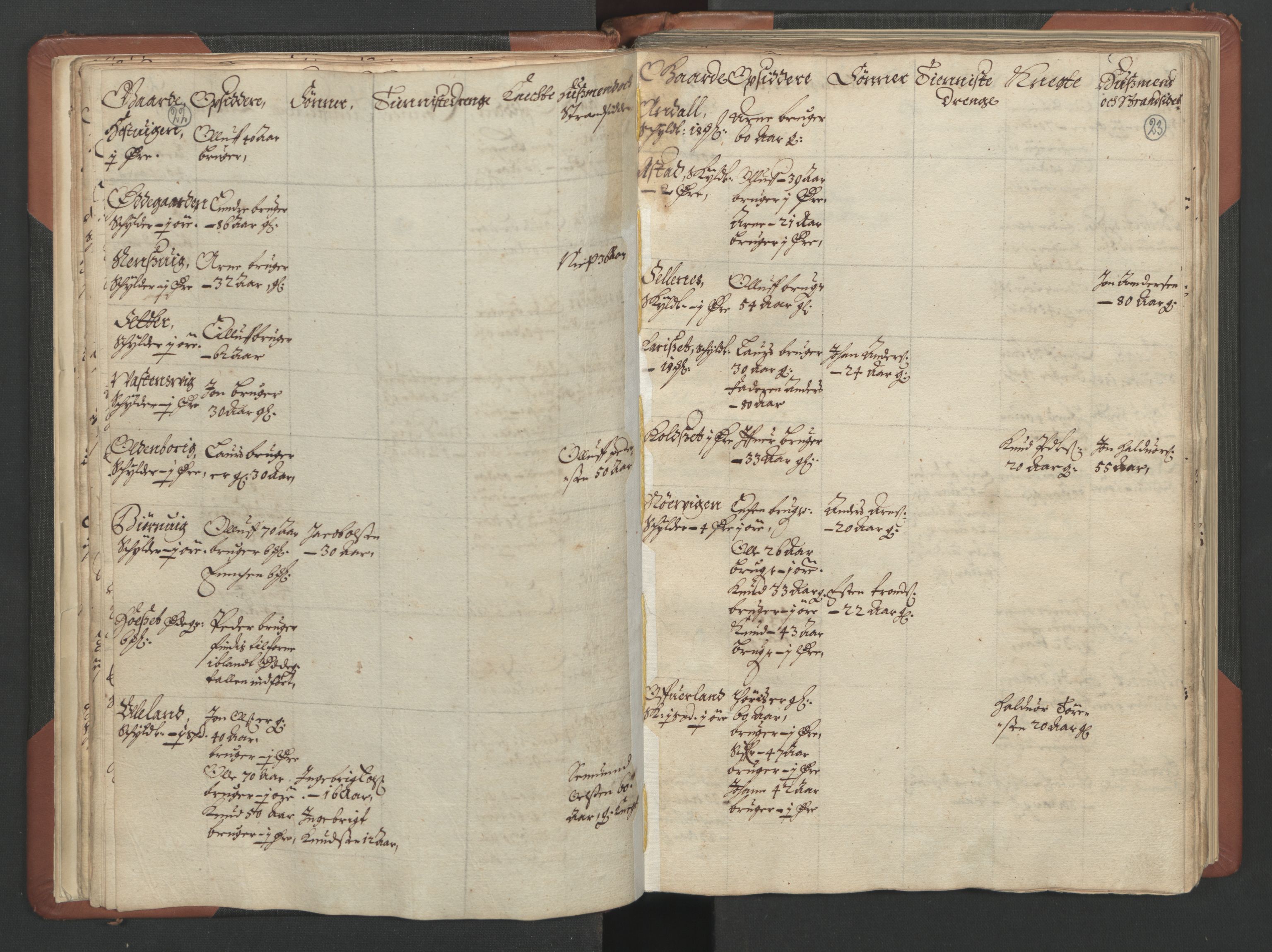 RA, Bailiff's Census 1664-1666, no. 17: Nordmøre fogderi, 1664, p. 22-23