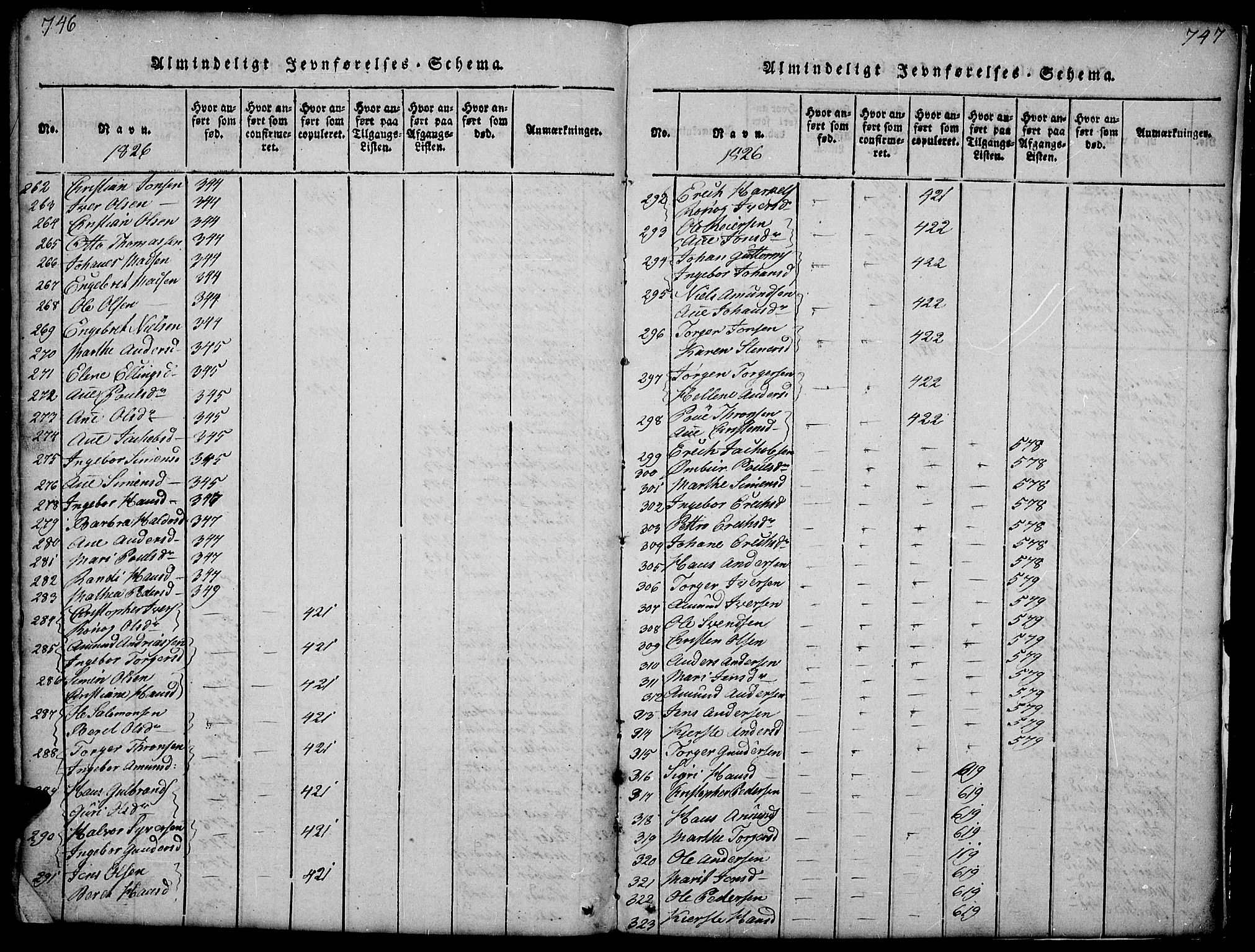 Gausdal prestekontor, AV/SAH-PREST-090/H/Ha/Hab/L0001: Parish register (copy) no. 1, 1817-1848, p. 746-747