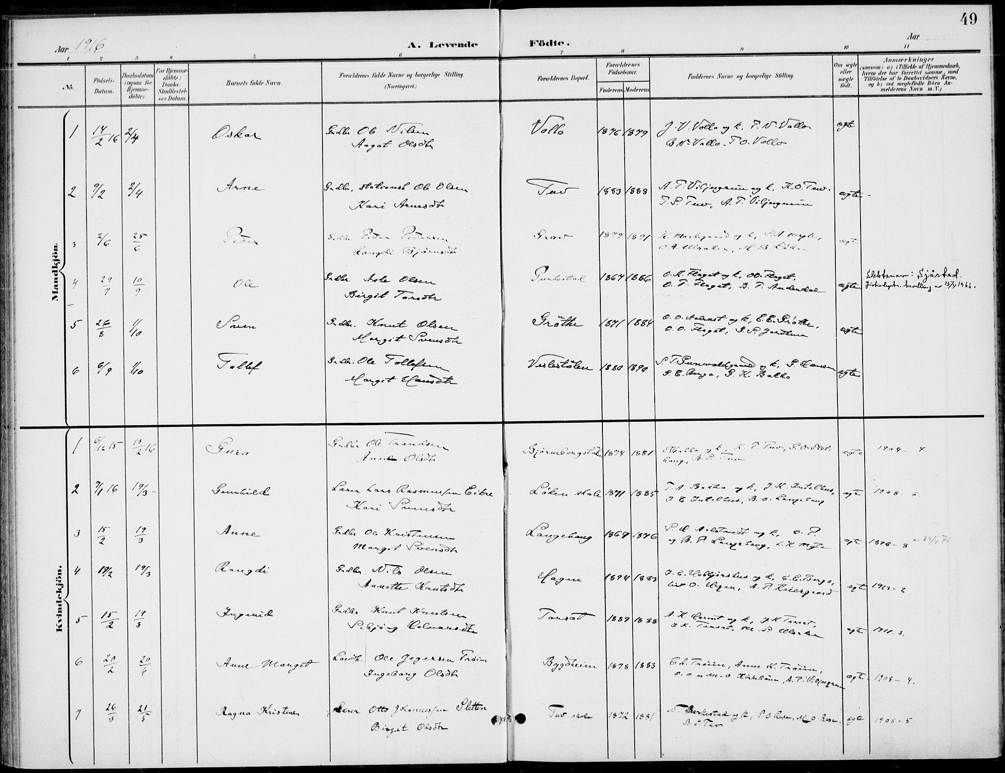 Gol kirkebøker, AV/SAKO-A-226/F/Fb/L0002: Parish register (official) no. II 2, 1900-1921, p. 49