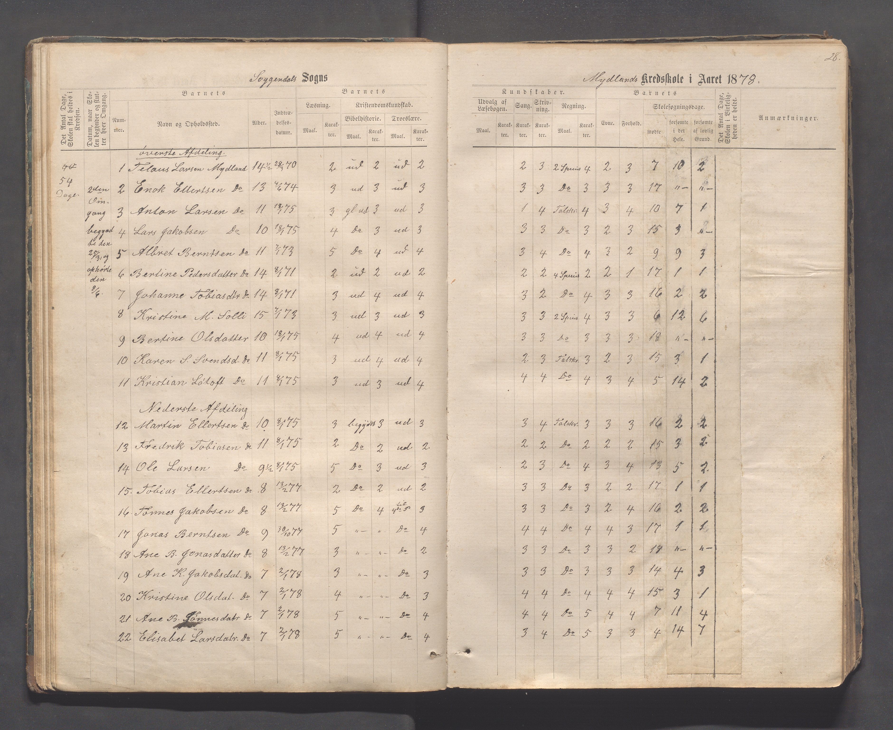 Sokndal kommune- Skolestyret/Skolekontoret, IKAR/K-101142/H/L0011: Skoleprotokoll - Mydland, Årrestad, Årsvoll, Gyland, Brambo, Skogestad, 1873-1908, p. 28