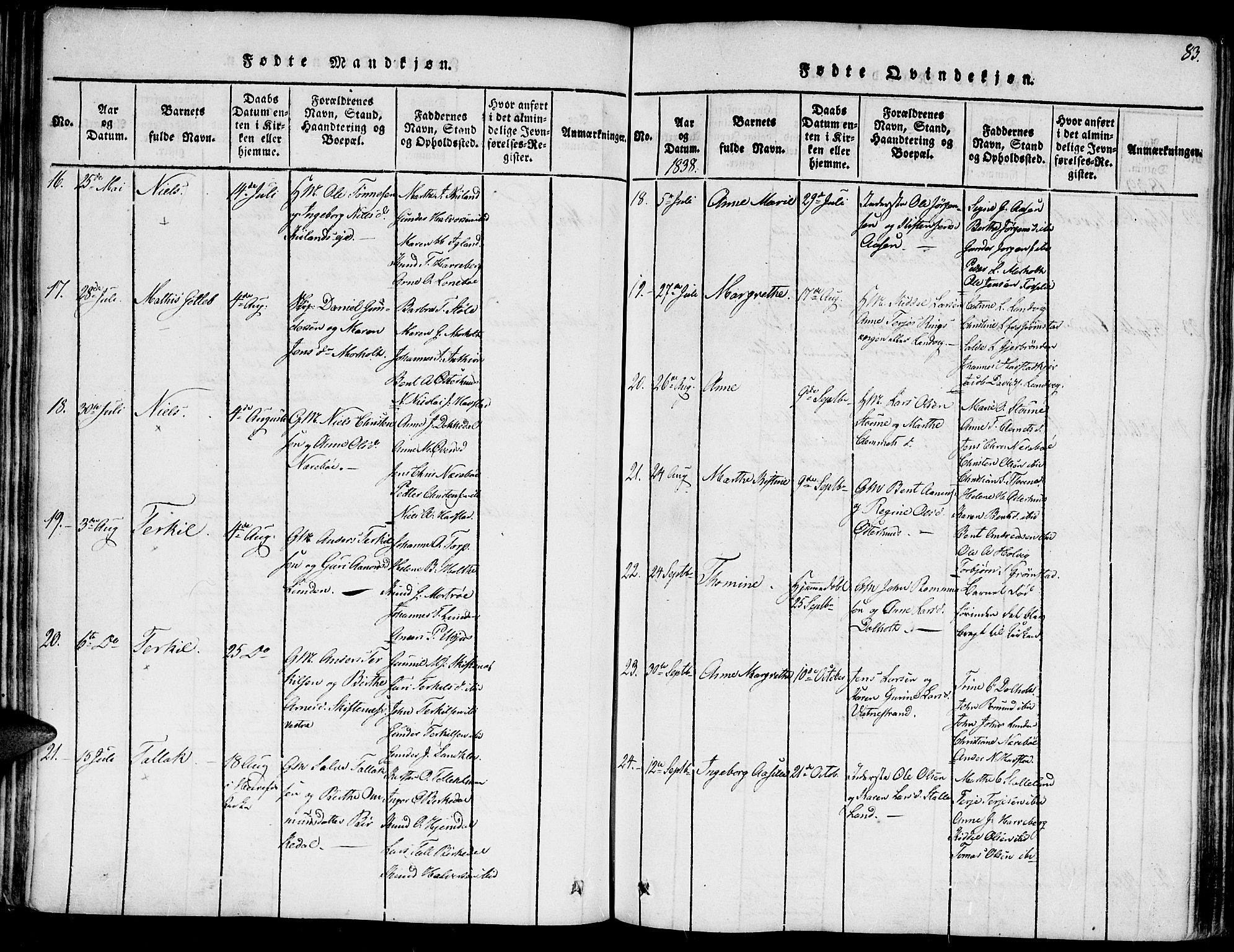 Hommedal sokneprestkontor, SAK/1111-0023/F/Fa/Fab/L0003: Parish register (official) no. A 3, 1815-1848, p. 83