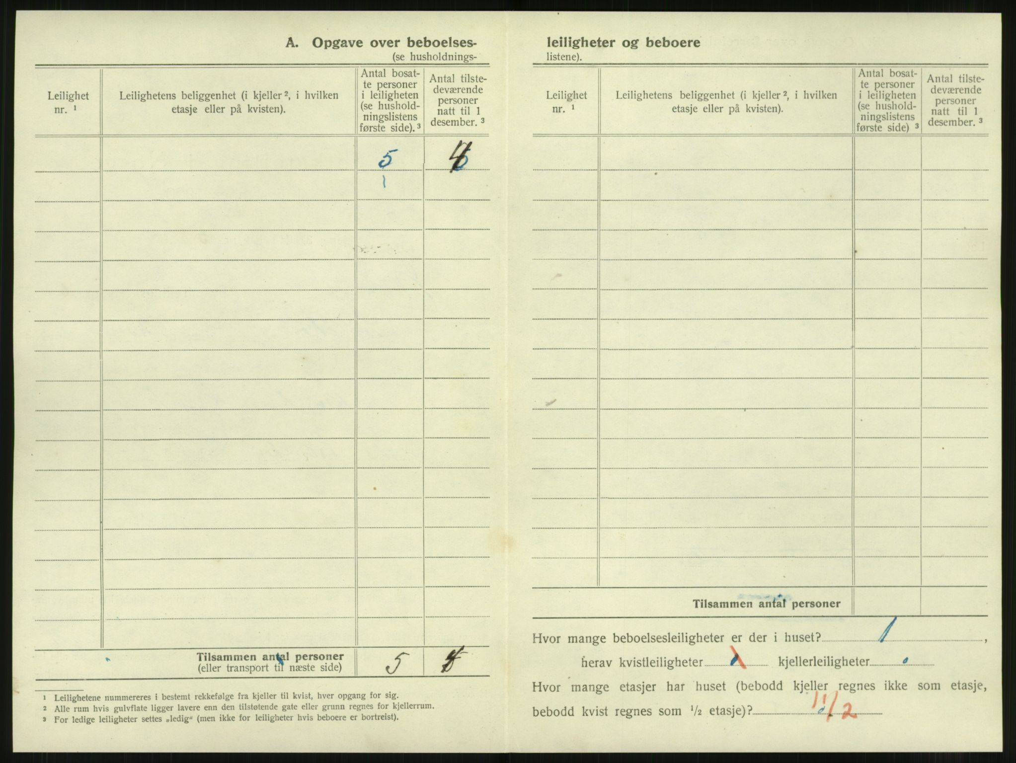 SAT, 1920 census for Namsos, 1920, p. 720