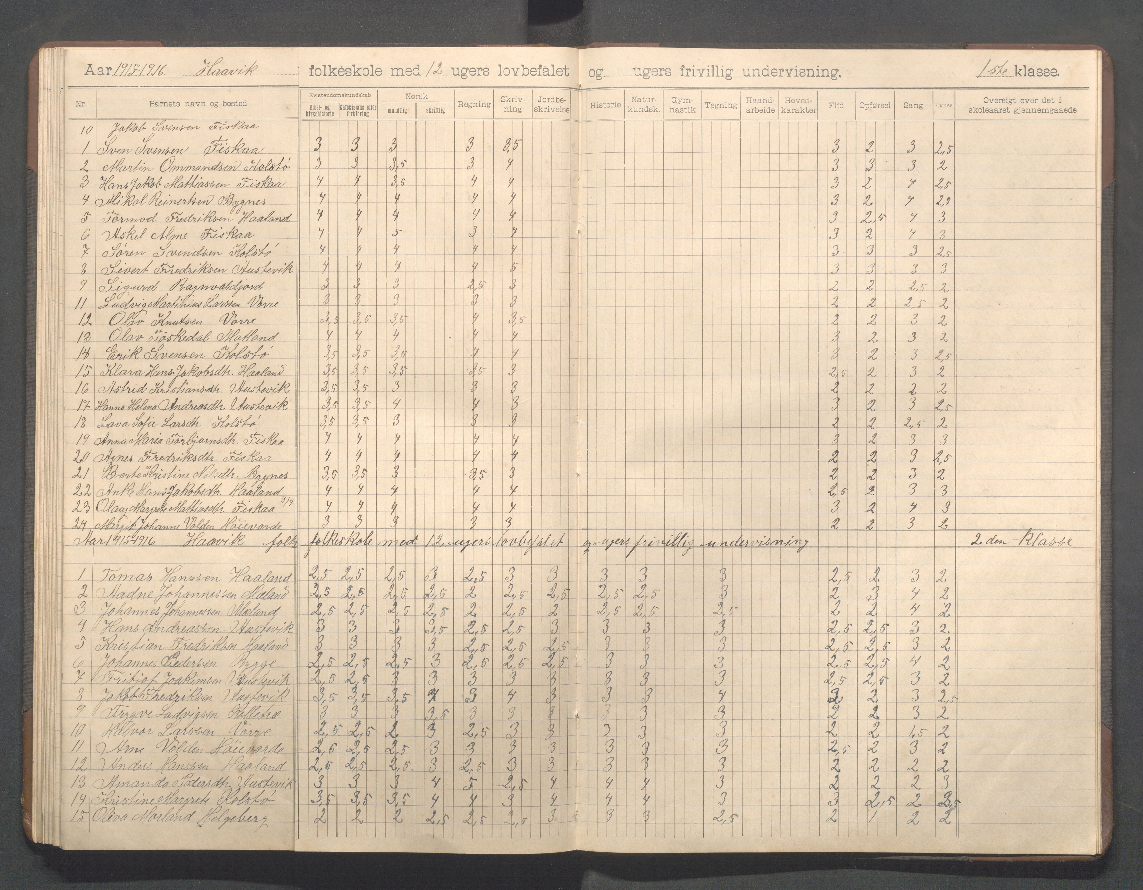 Avaldsnes kommune - Haavik skole, IKAR/K-101689/H/L0001: Skoleprotokoll, 1900-1916, p. 94