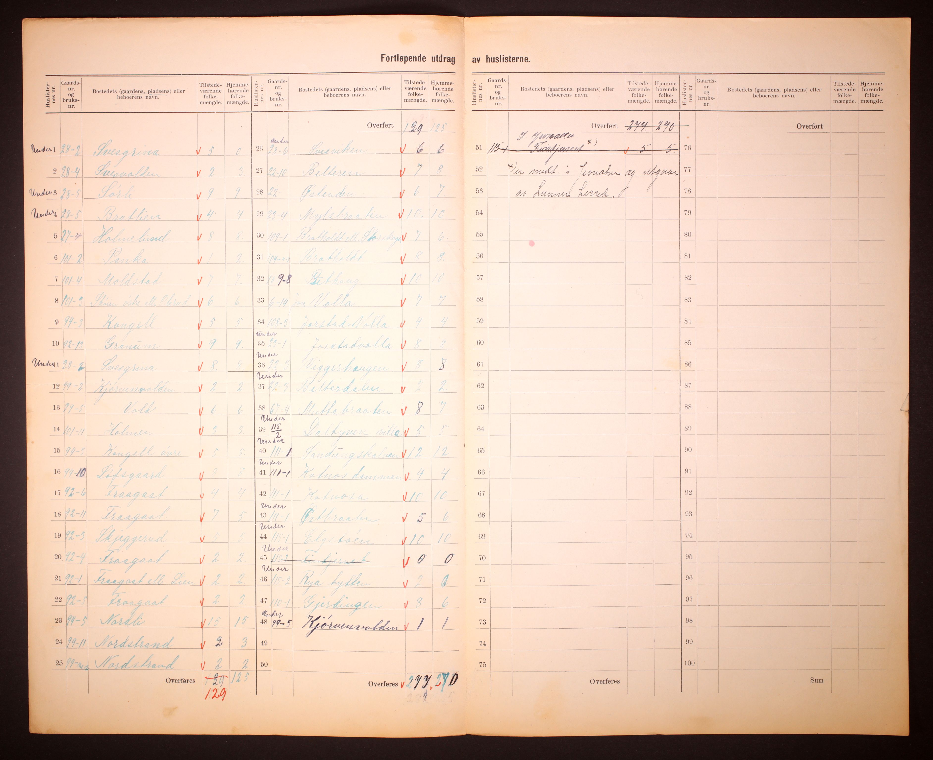 RA, 1910 census for Lunner, 1910, p. 35