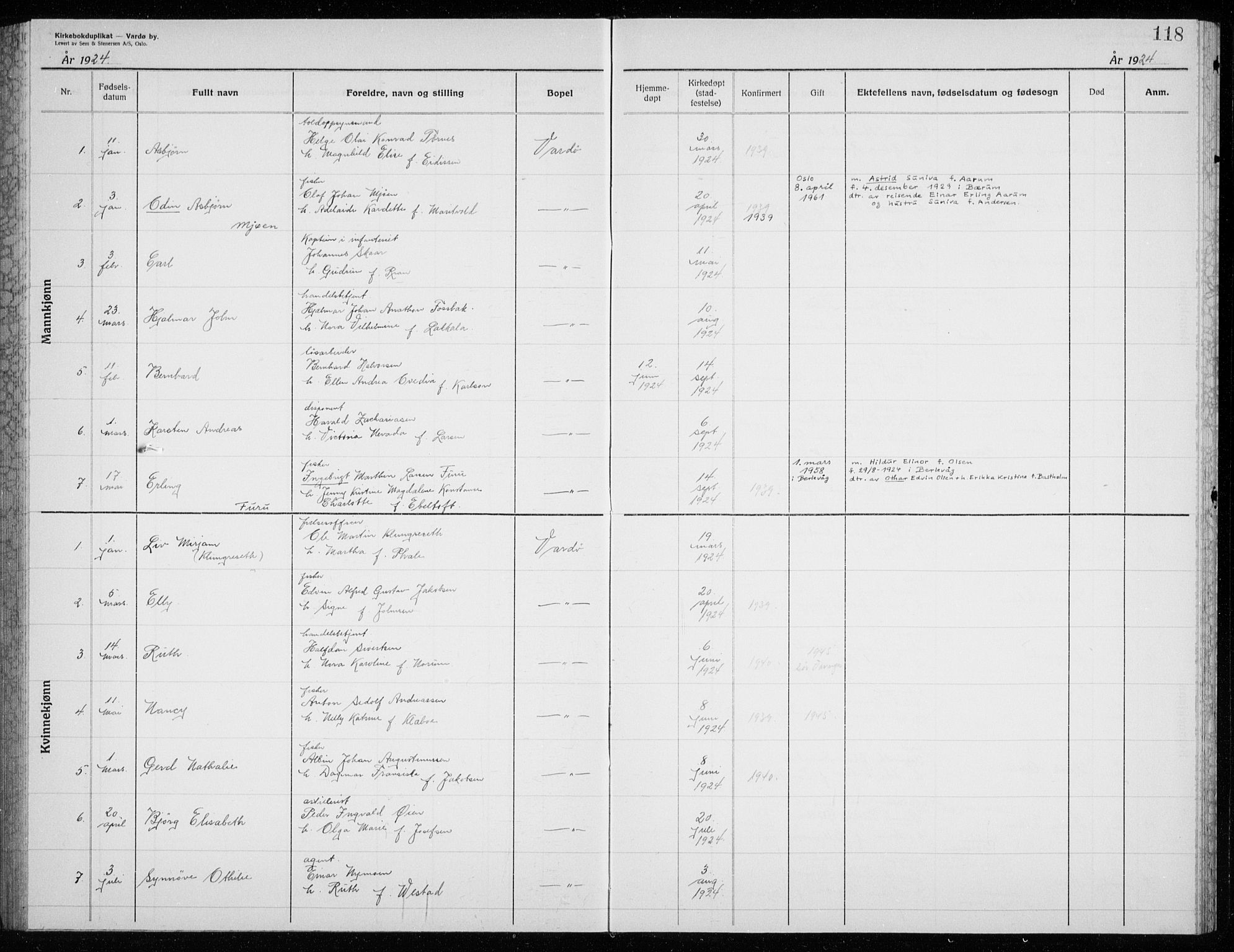 Vardø sokneprestkontor, AV/SATØ-S-1332/H/Hc/L0002kirkerekon: Other parish register no. 2, 1915-1929, p. 118