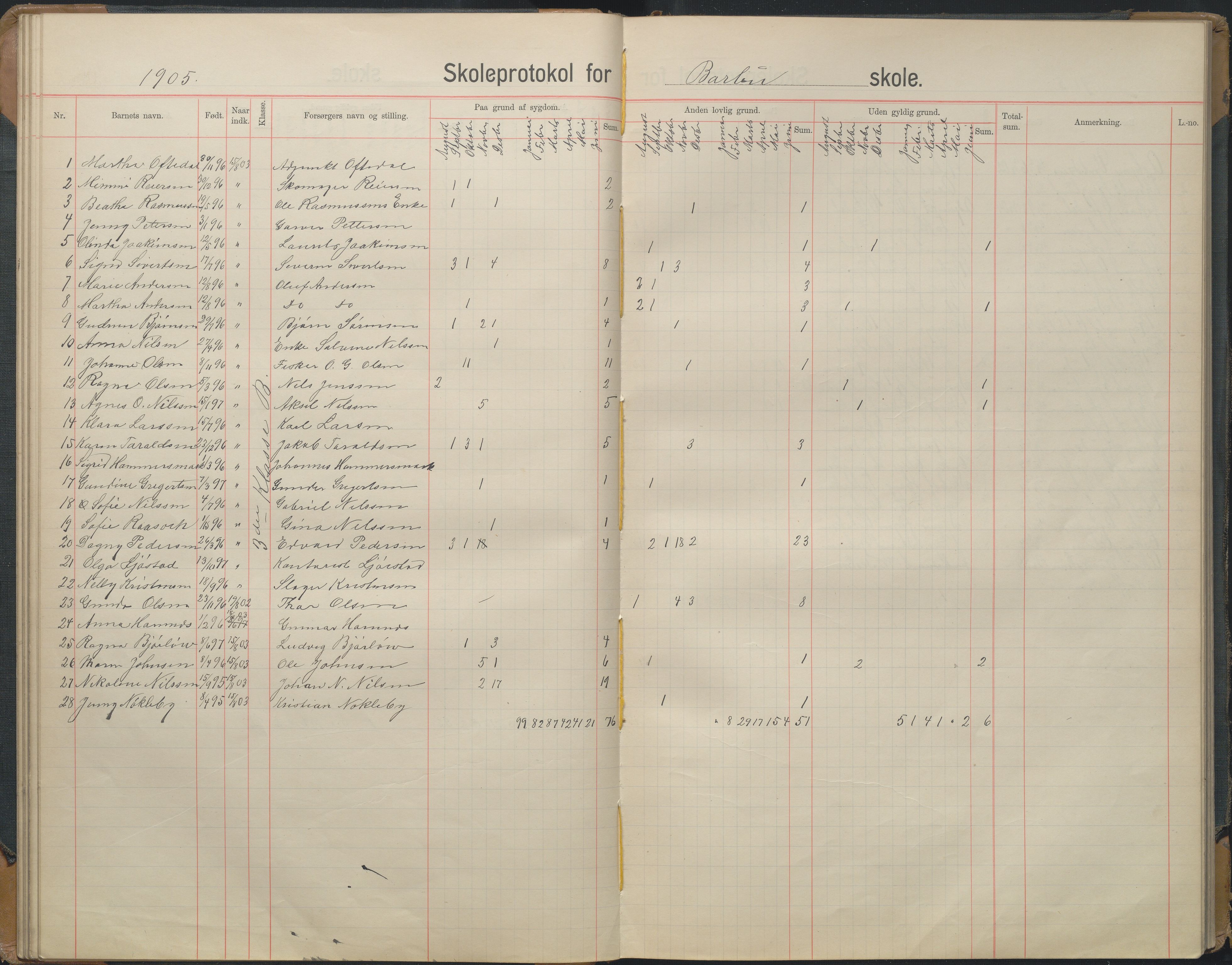 Arendal kommune, Katalog I, AAKS/KA0906-PK-I/07/L0167: Skoleprotokoll for friskolen, 1903-1912